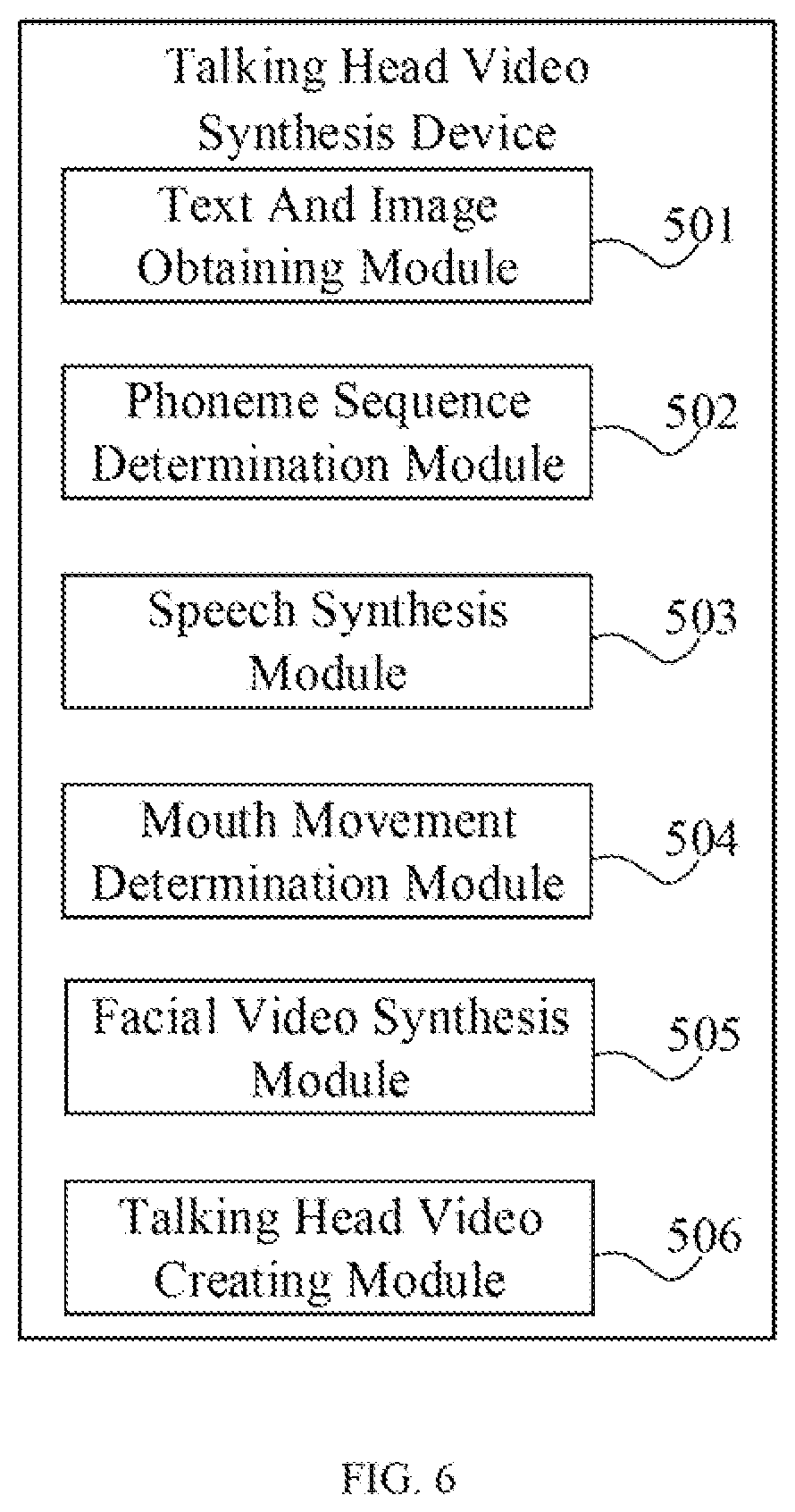 Patent US12315059 Figure 6 – Method for generating a talking head video with mouth movement sequence, device and computer-readable storage medium