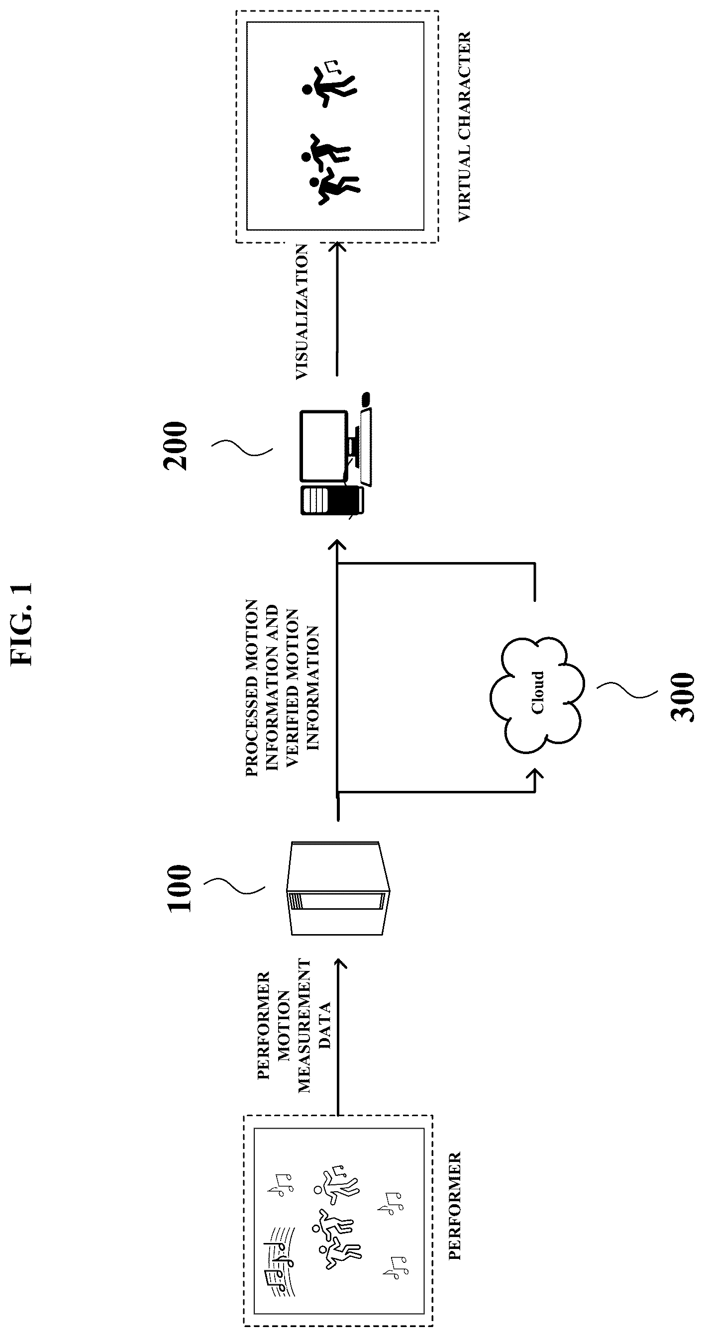 Patent US12315060 Figure 1 – Method and apparatus for transmitting motion information for metaverse concert