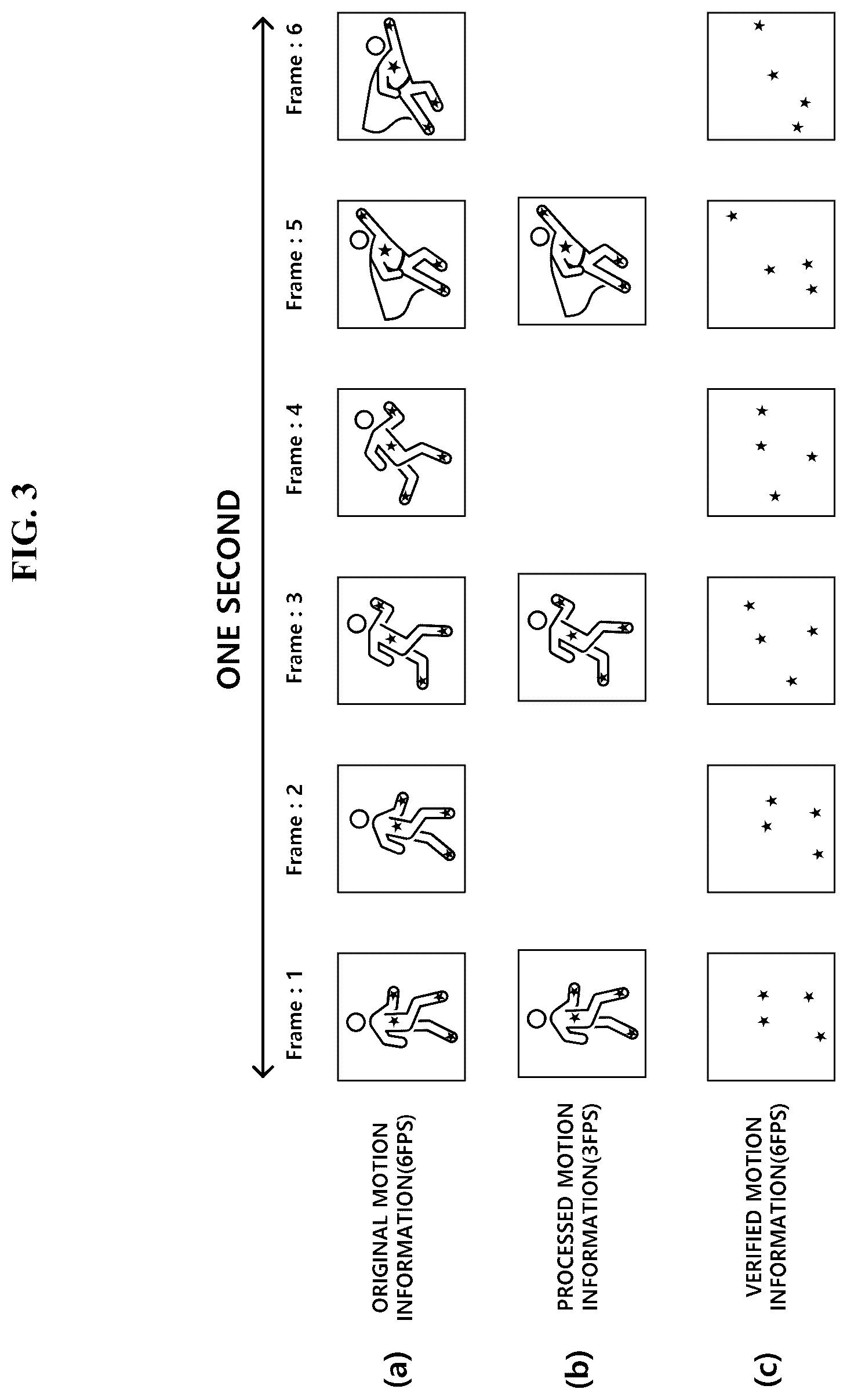 Patent US12315060 Figure 3 – Method and apparatus for transmitting motion information for metaverse concert