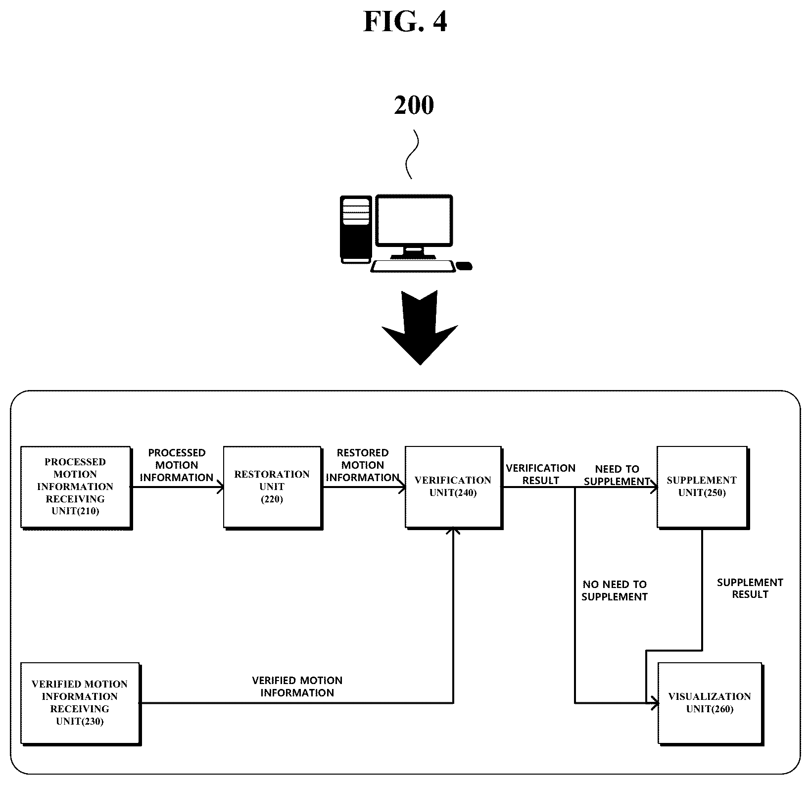 Patent US12315060 Figure 4 – Method and apparatus for transmitting motion information for metaverse concert