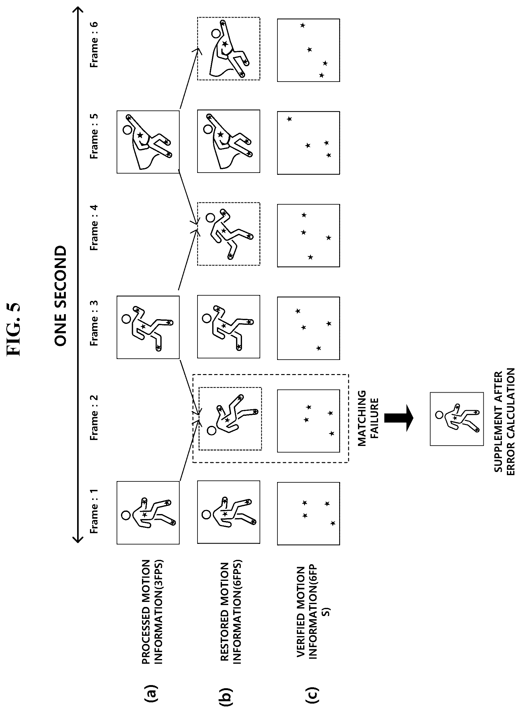 Patent US12315060 Figure 5 – Method and apparatus for transmitting motion information for metaverse concert
