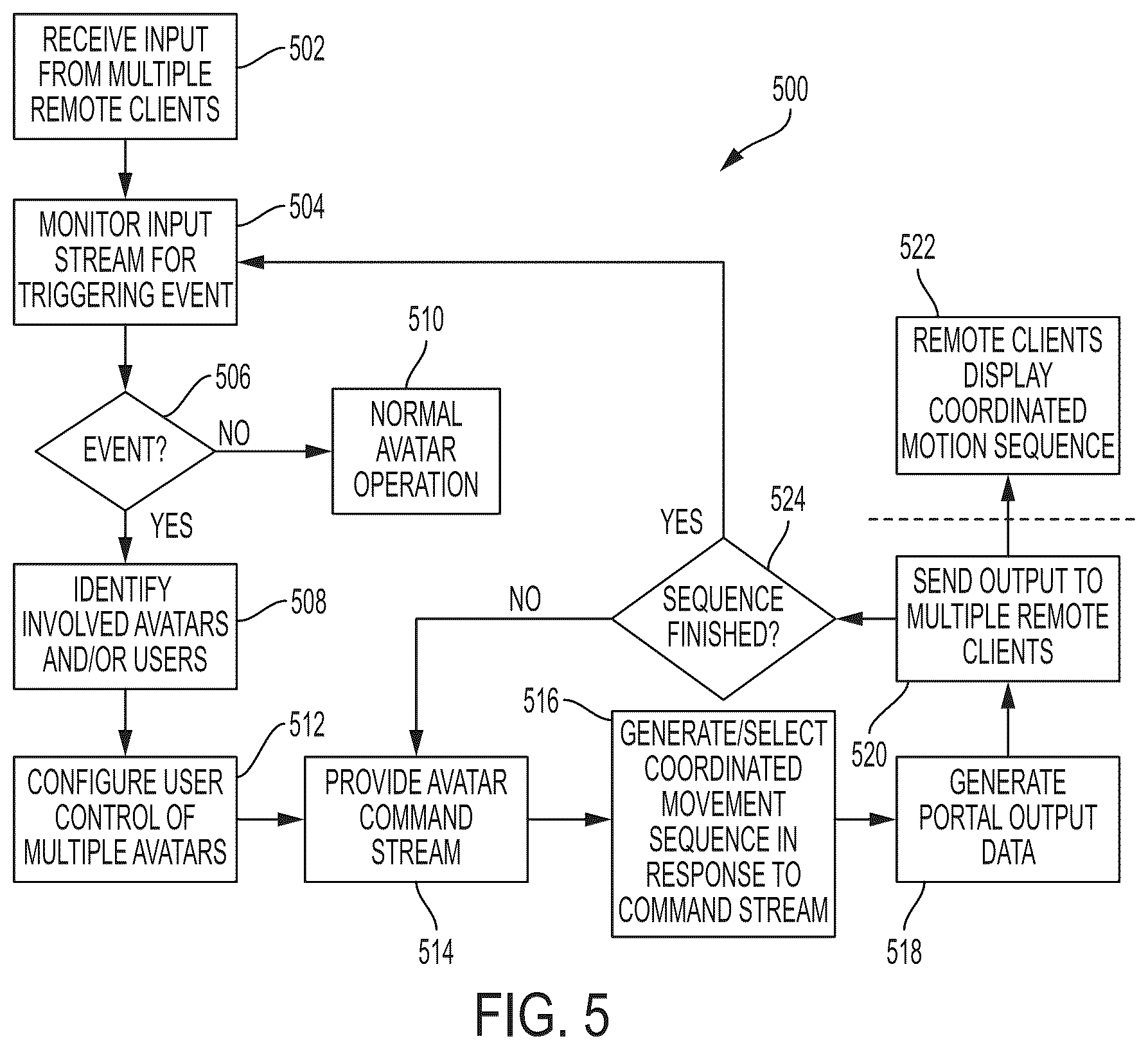 Patent US12315061 Figure 3 – Animation control method for multiple participants