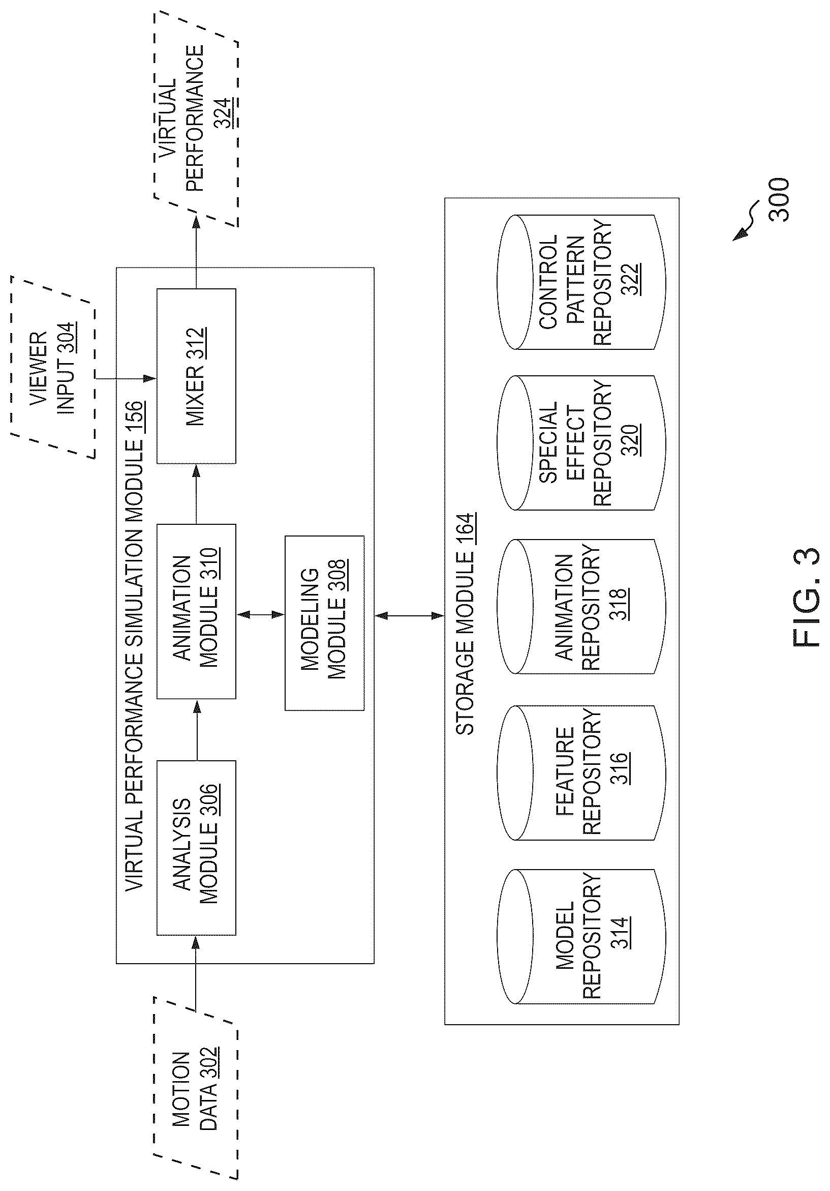 Patent US12315062 Figure 3 – Method and system for simulating a virtual performance using virtual characters for content viewers
