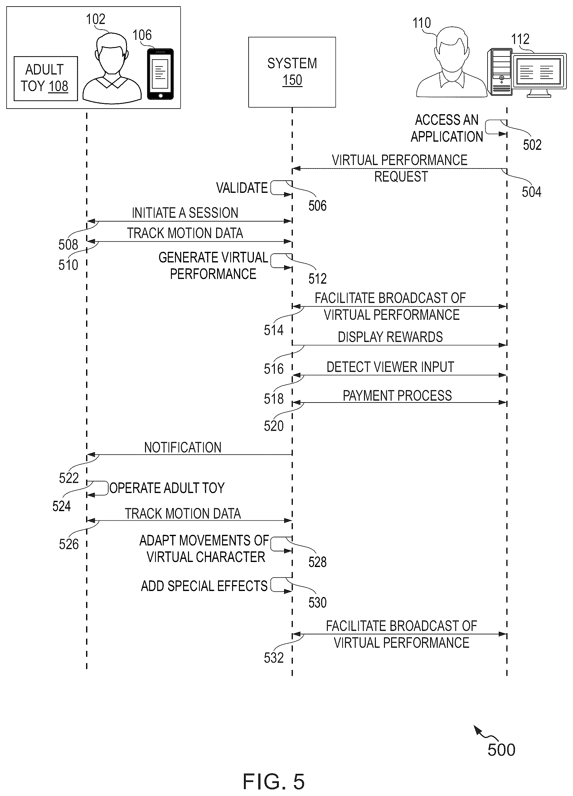 Patent US12315062 Figure 5 – Method and system for simulating a virtual performance using virtual characters for content viewers