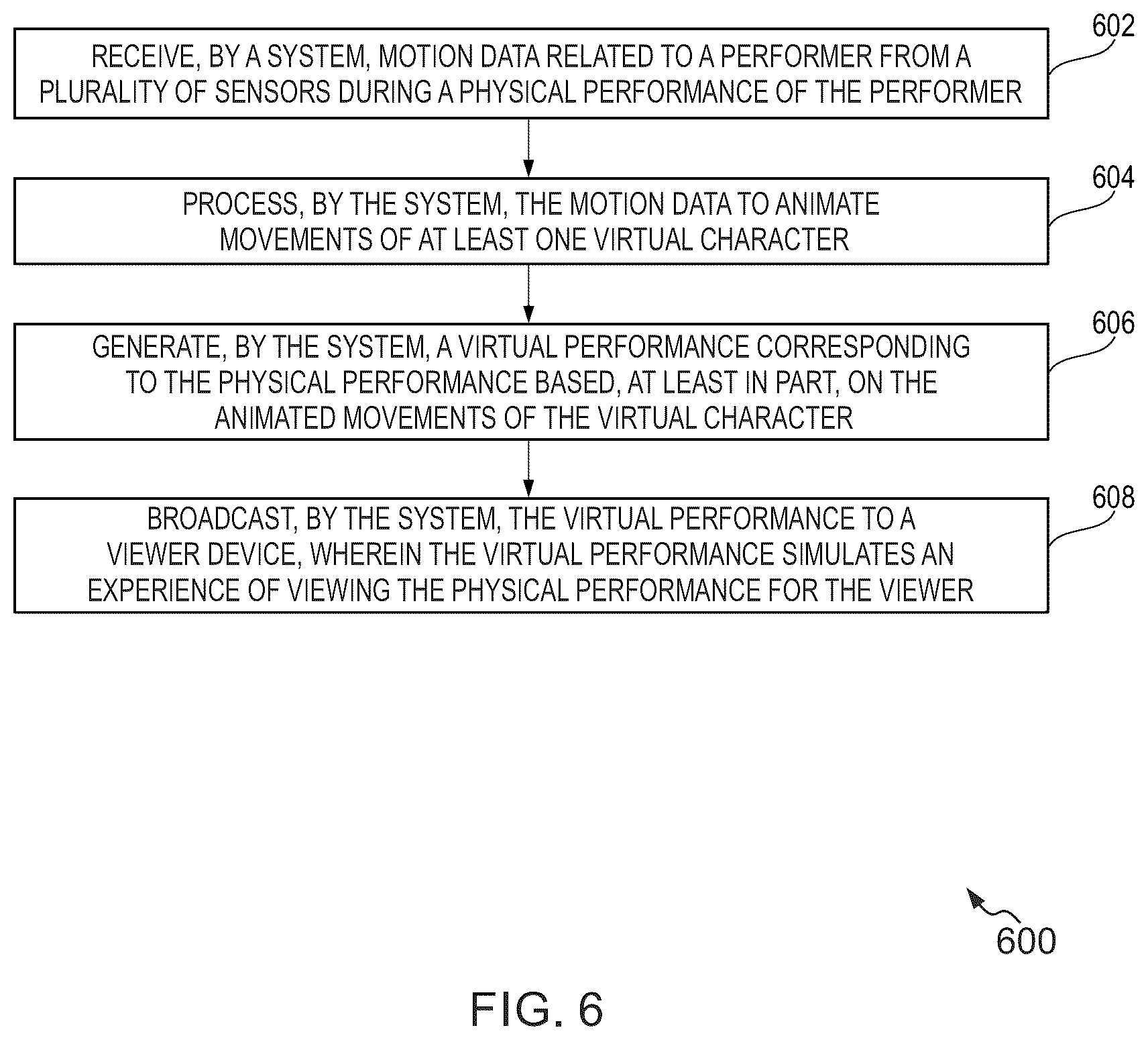 Patent US12315062 Figure 6 – Method and system for simulating a virtual performance using virtual characters for content viewers
