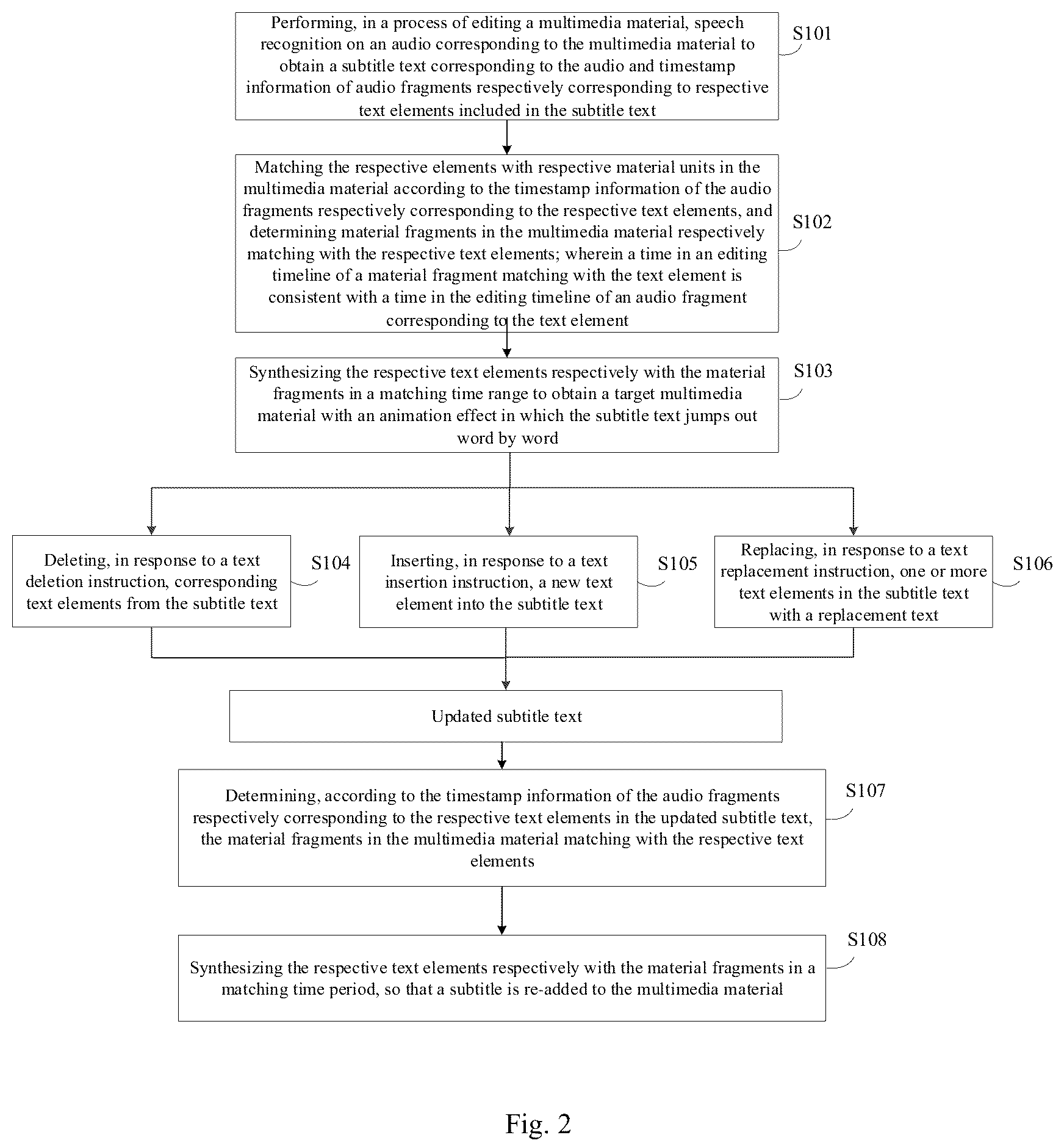 Patent US12315063 Figure 2 – Subtitle processing method and apparatus