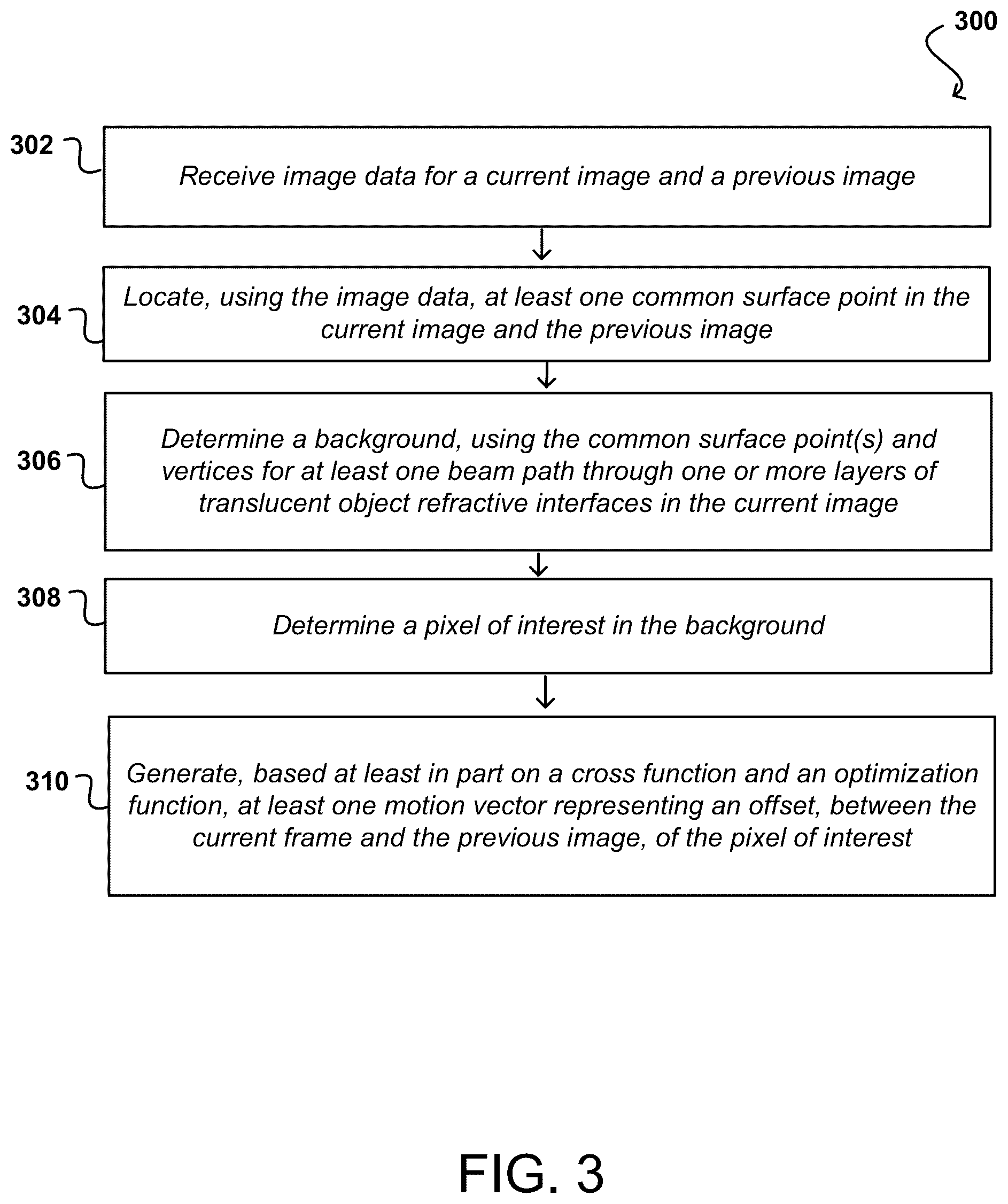 Patent US12315064 Figure 5 – Motion vector optimization for multiple refractive and reflective interfaces