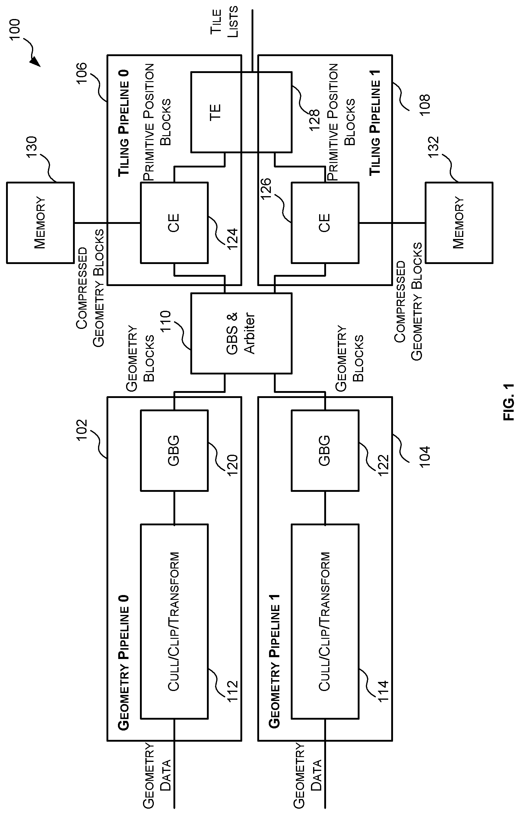Patent US12315067 Figure 1 – Geometry to tiling arbiter for tile-based rendering system