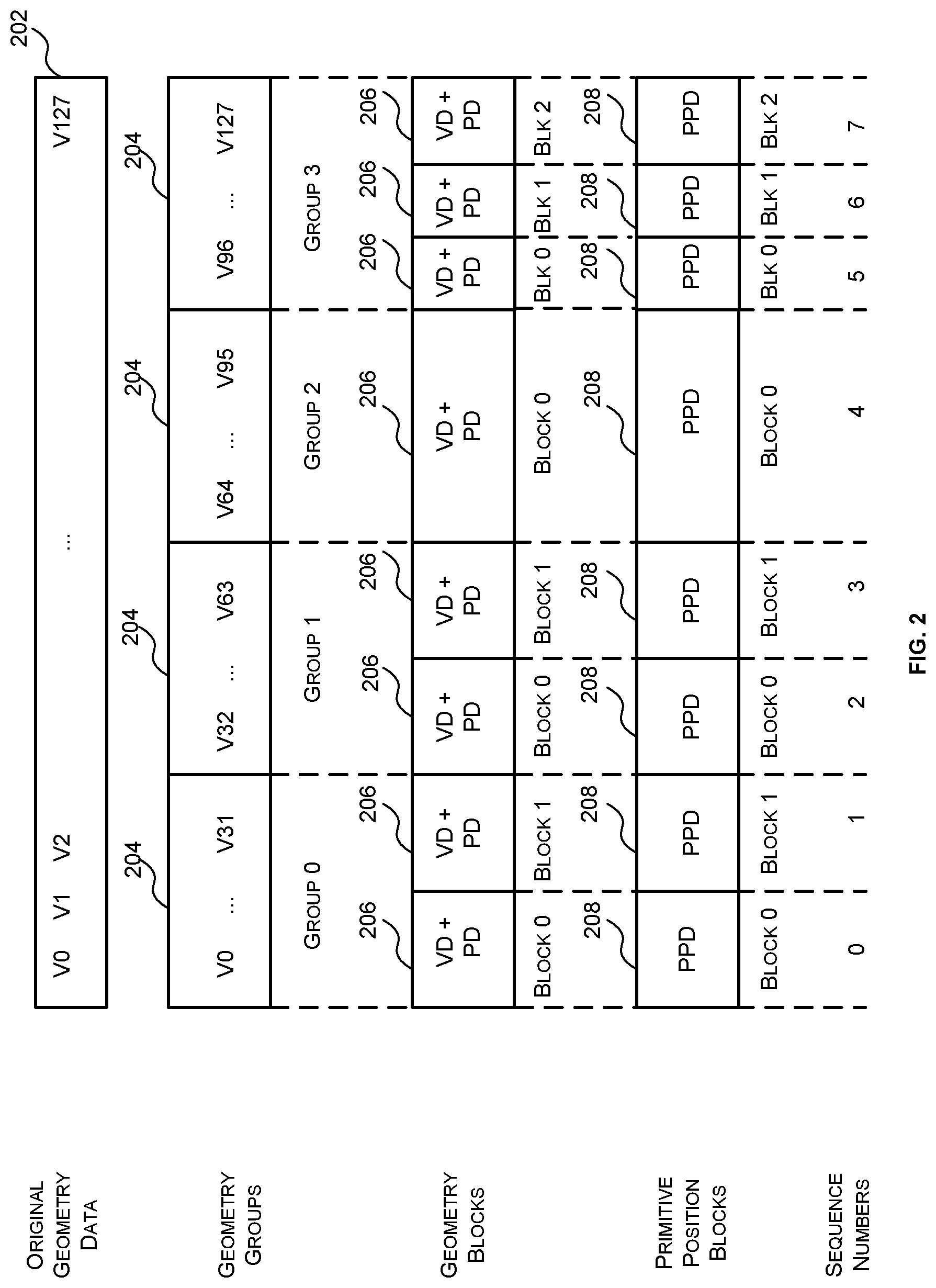 Patent US12315067 Figure 2 – Geometry to tiling arbiter for tile-based rendering system
