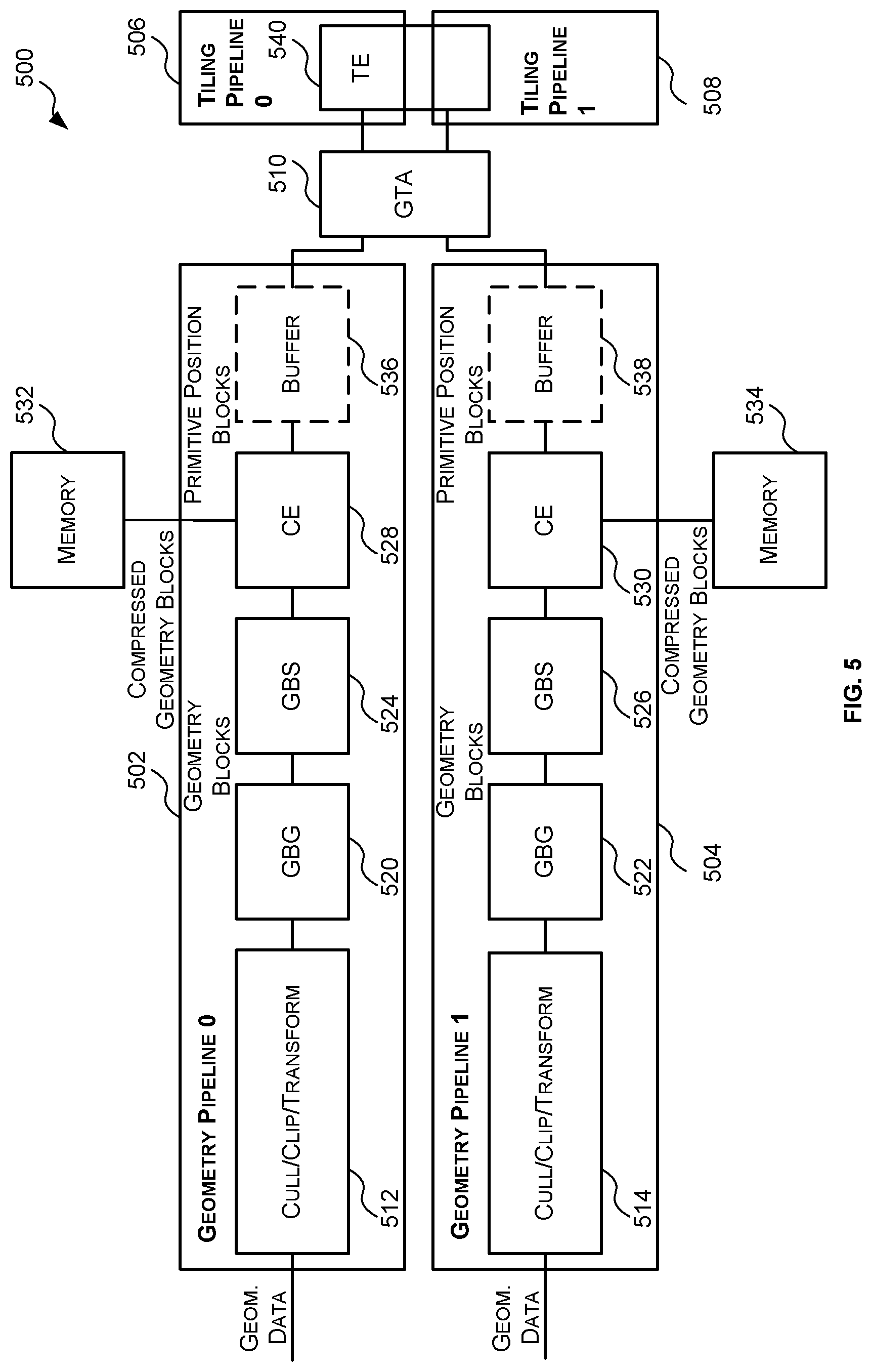 Patent US12315067 Figure 5 – Geometry to tiling arbiter for tile-based rendering system