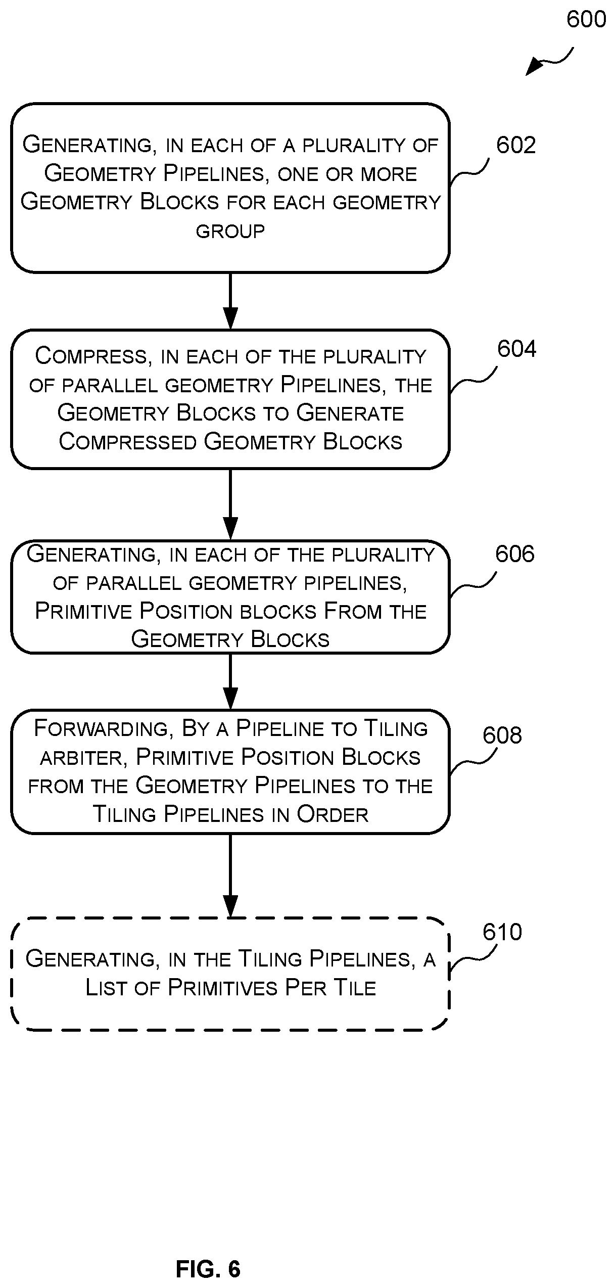 Patent US12315067 Figure 6 – Geometry to tiling arbiter for tile-based rendering system