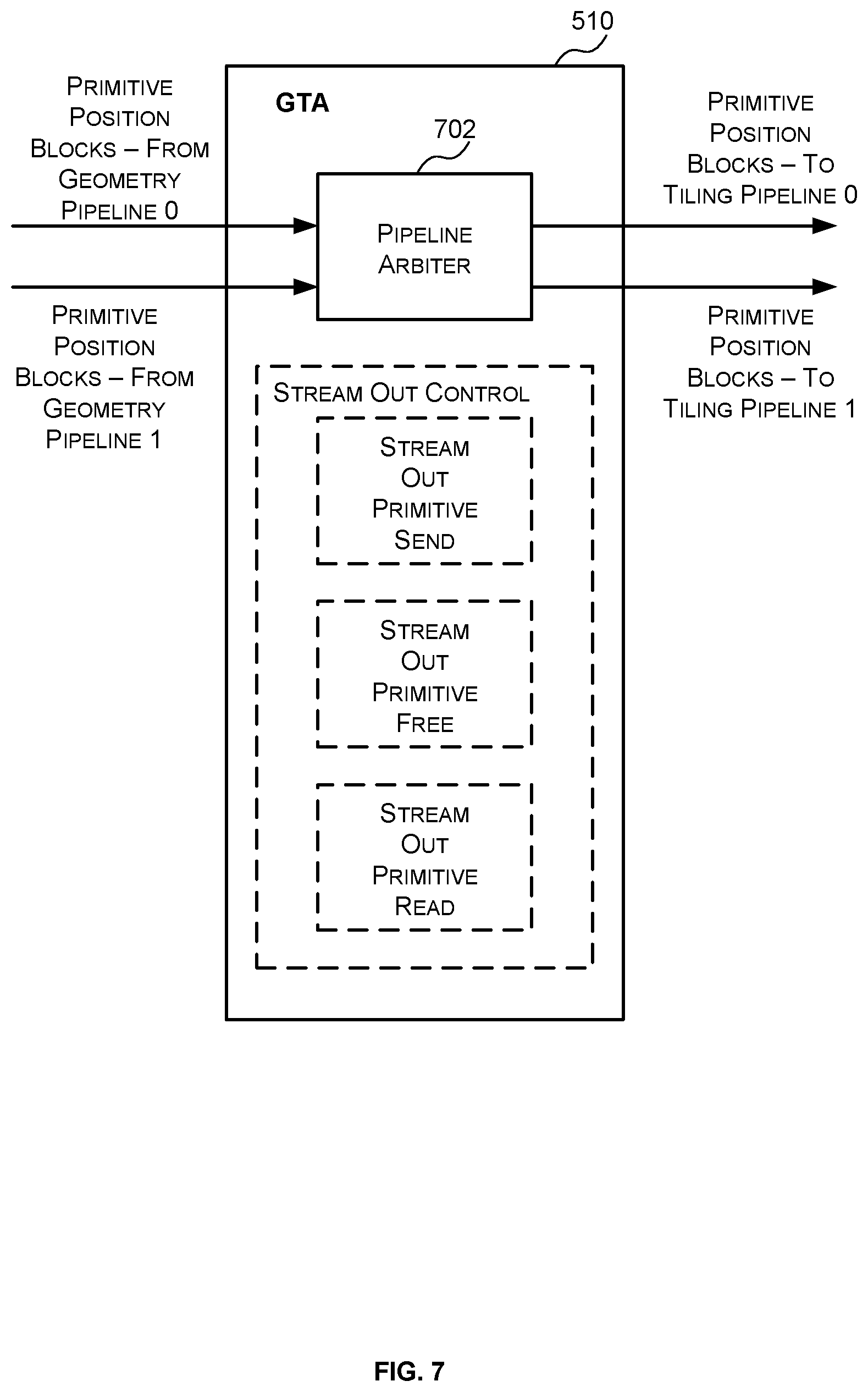 Patent US12315067 Figure 7 – Geometry to tiling arbiter for tile-based rendering system