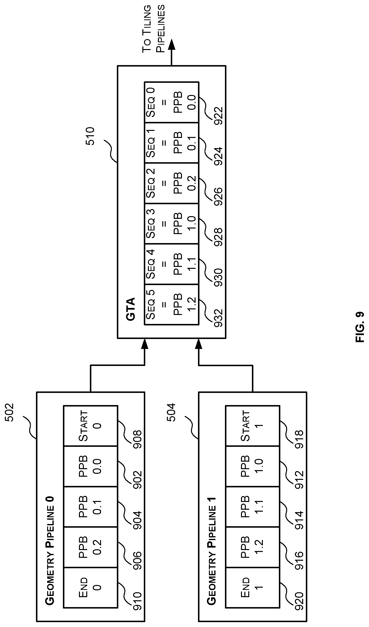 Patent US12315067 Figure 9 – Geometry to tiling arbiter for tile-based rendering system