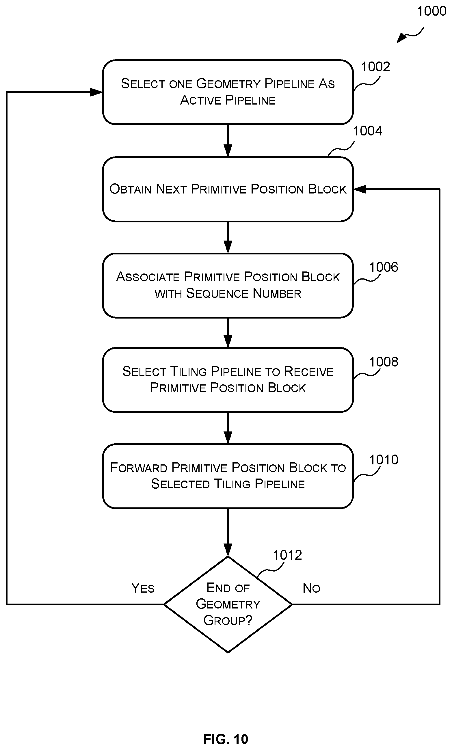 Patent US12315067 Figure 10 – Geometry to tiling arbiter for tile-based rendering system