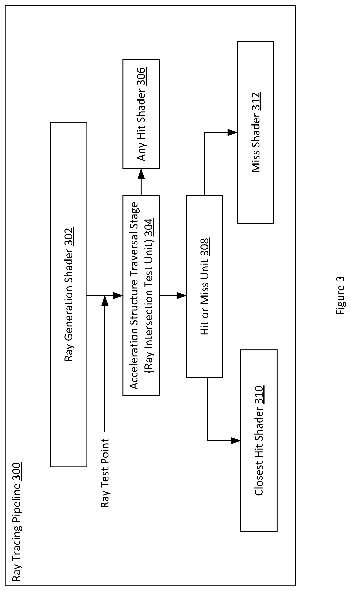 Patent US12315069 Figure 3 – Technique for testing ray for intersection with oriented bounding boxes