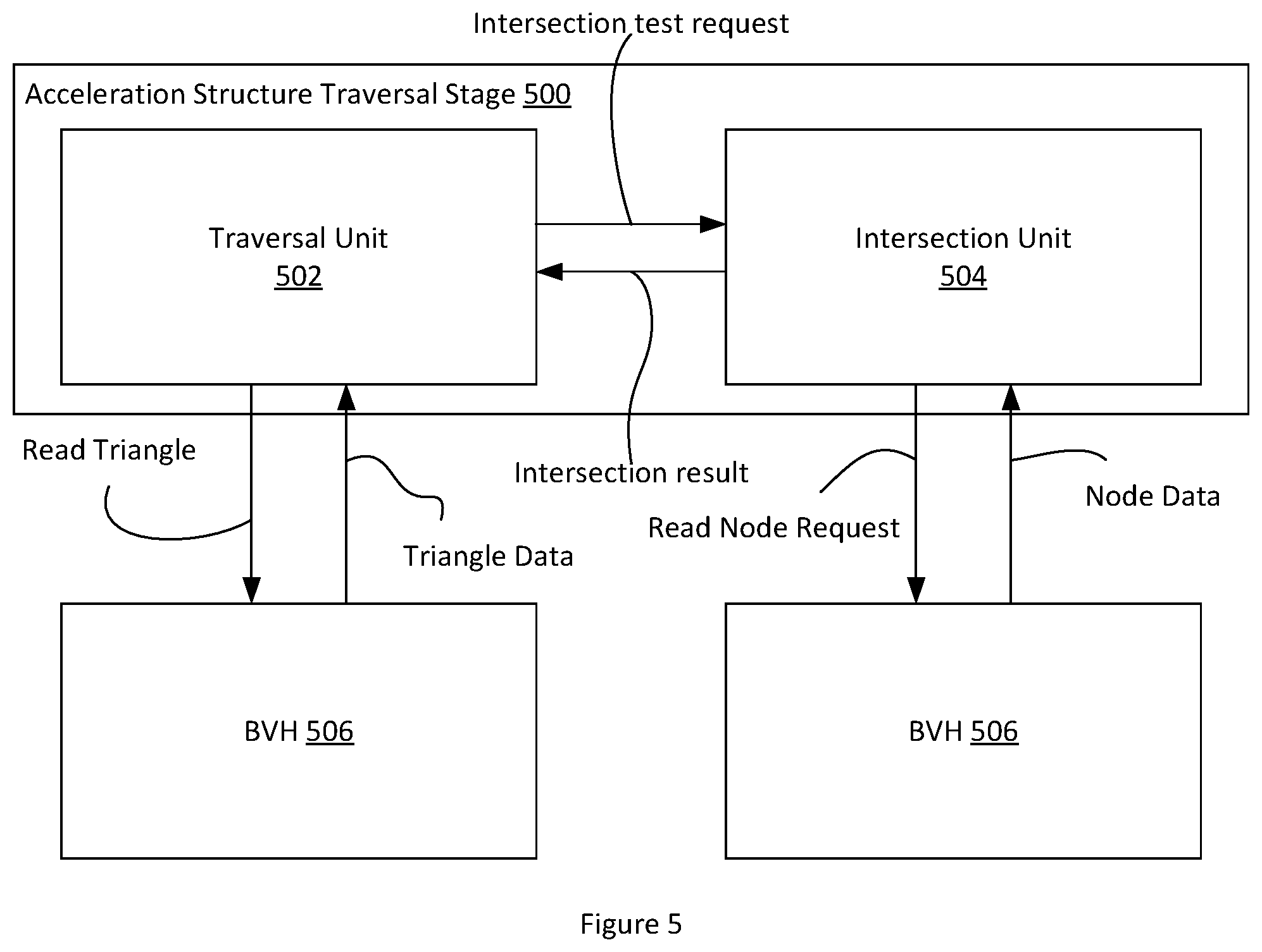 Patent US12315069 Figure 5 – Technique for testing ray for intersection with oriented bounding boxes