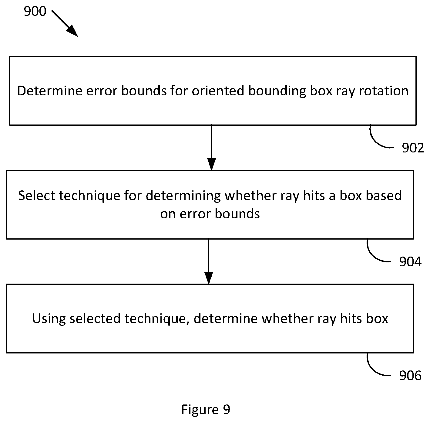 Patent US12315069 Figure 8 – Technique for testing ray for intersection with oriented bounding boxes