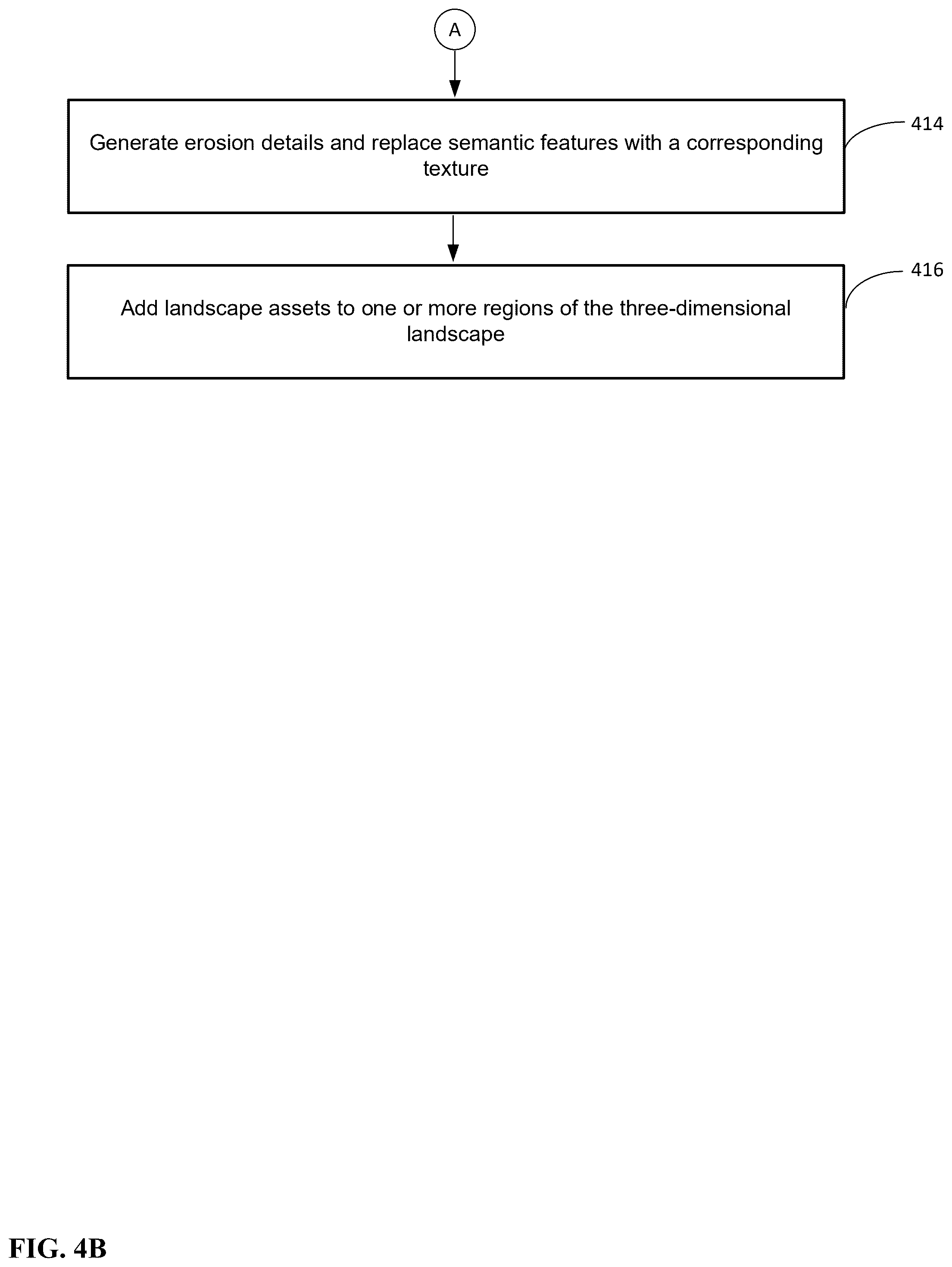 Patent US12315071 Figure 9 – Devices and methods for generating and/or presenting three-dimensional landscapes