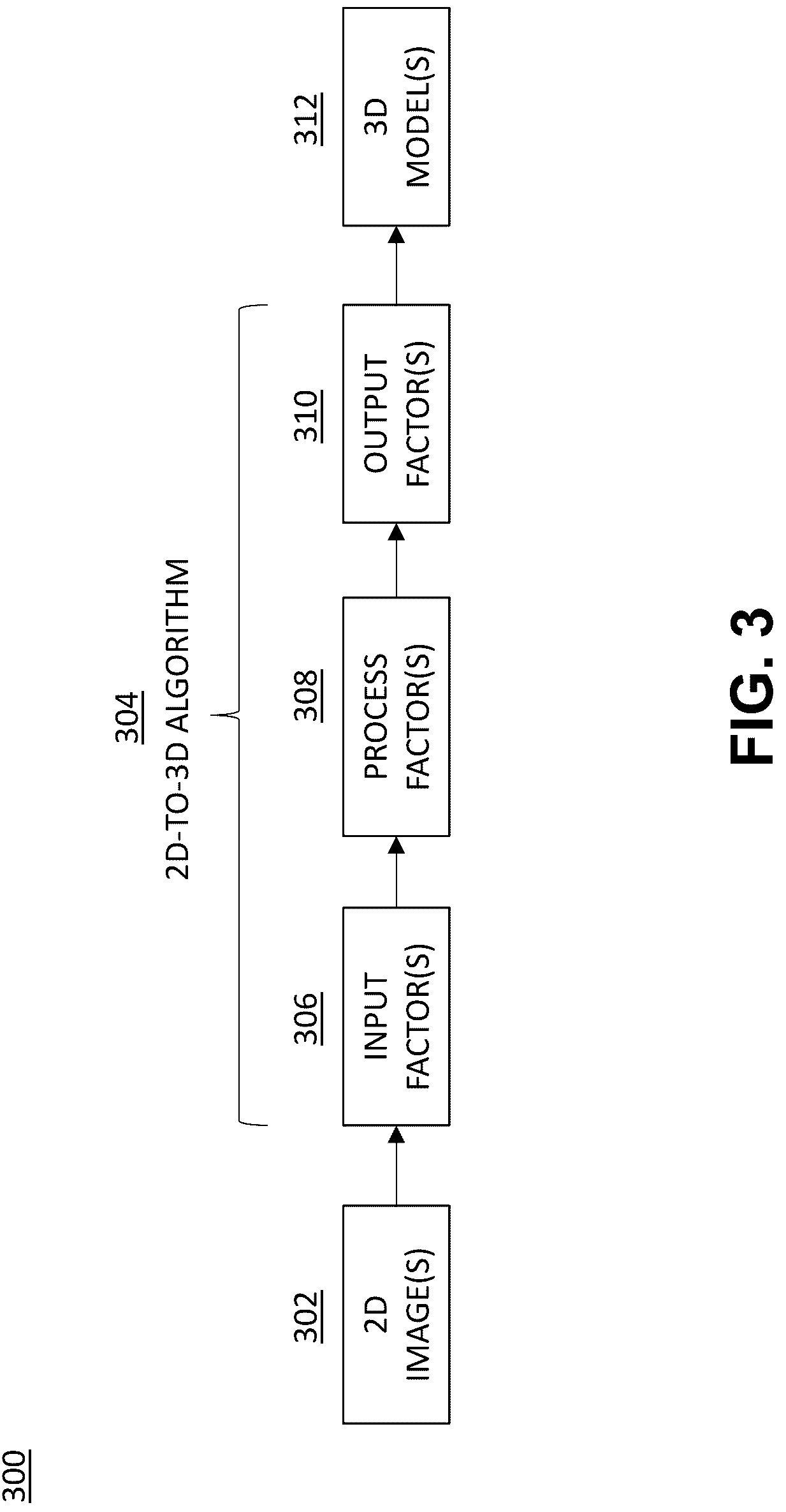 Patent US12315072 Figure 3 – Multi-factor prediction of computing resources for two-dimensional to three-dimensional modeling acceleration