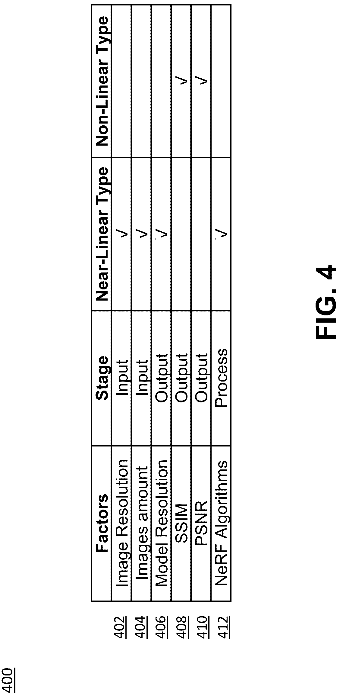Patent US12315072 Figure 4 – Multi-factor prediction of computing resources for two-dimensional to three-dimensional modeling acceleration