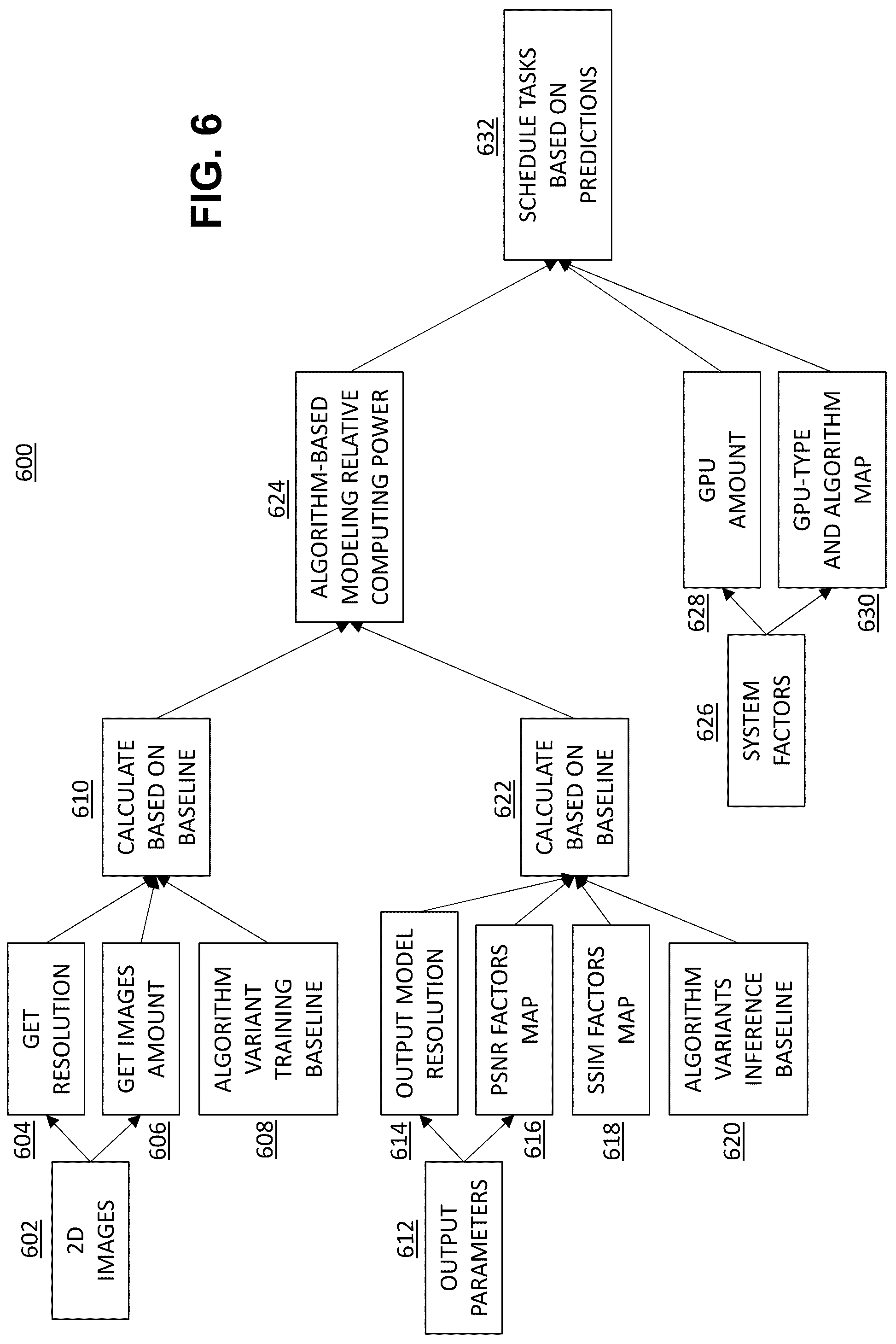 Patent US12315072 Figure 6 – Multi-factor prediction of computing resources for two-dimensional to three-dimensional modeling acceleration