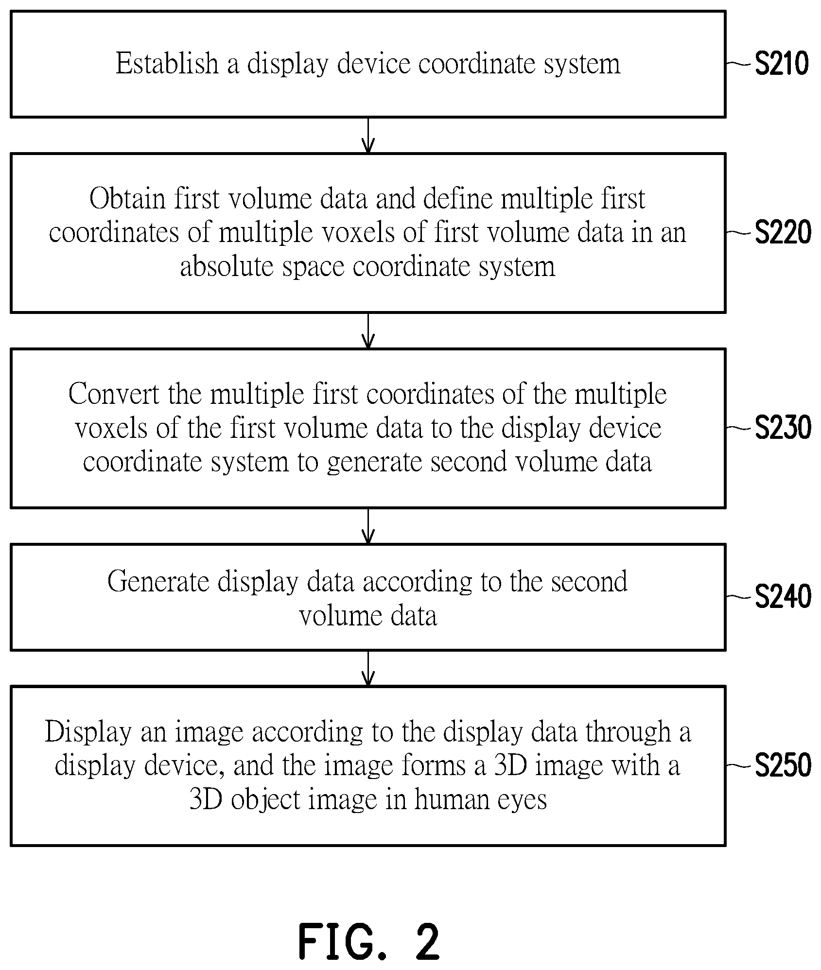 Patent US12315073 Figure 2 – Three-dimensional image display method and display device with three-dimensional image display function