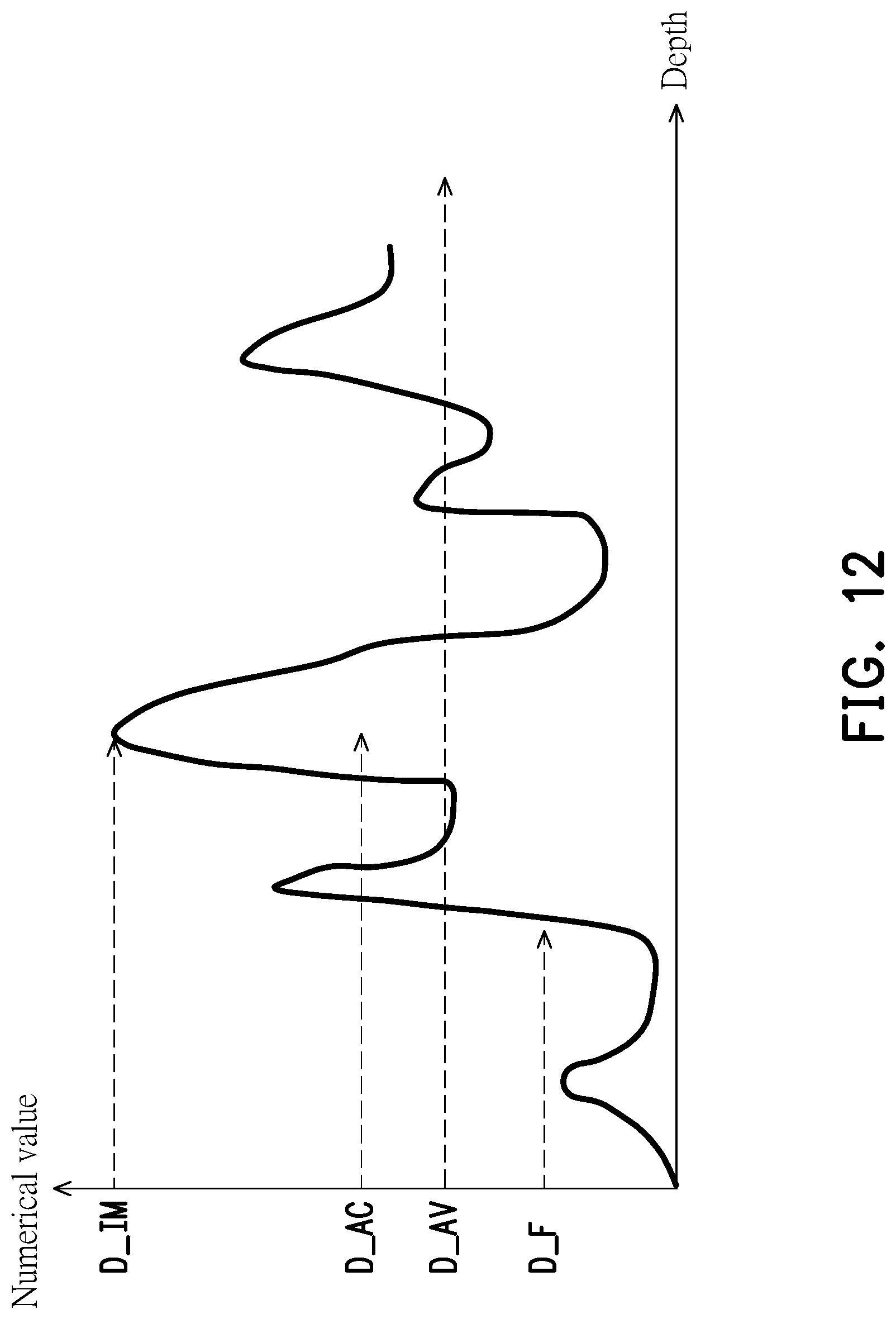 Patent US12315073 Figure 12 – Three-dimensional image display method and display device with three-dimensional image display function