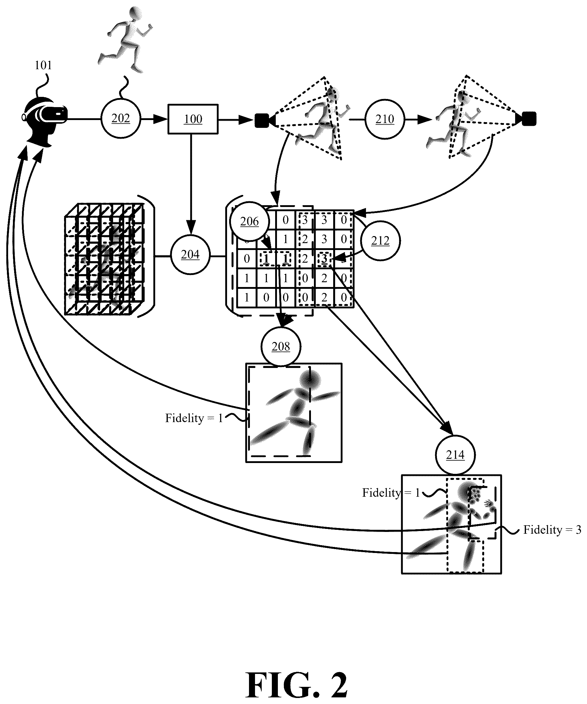 Patent US12315074 Figure 2 – Systems and methods for dynamic streaming of splats
