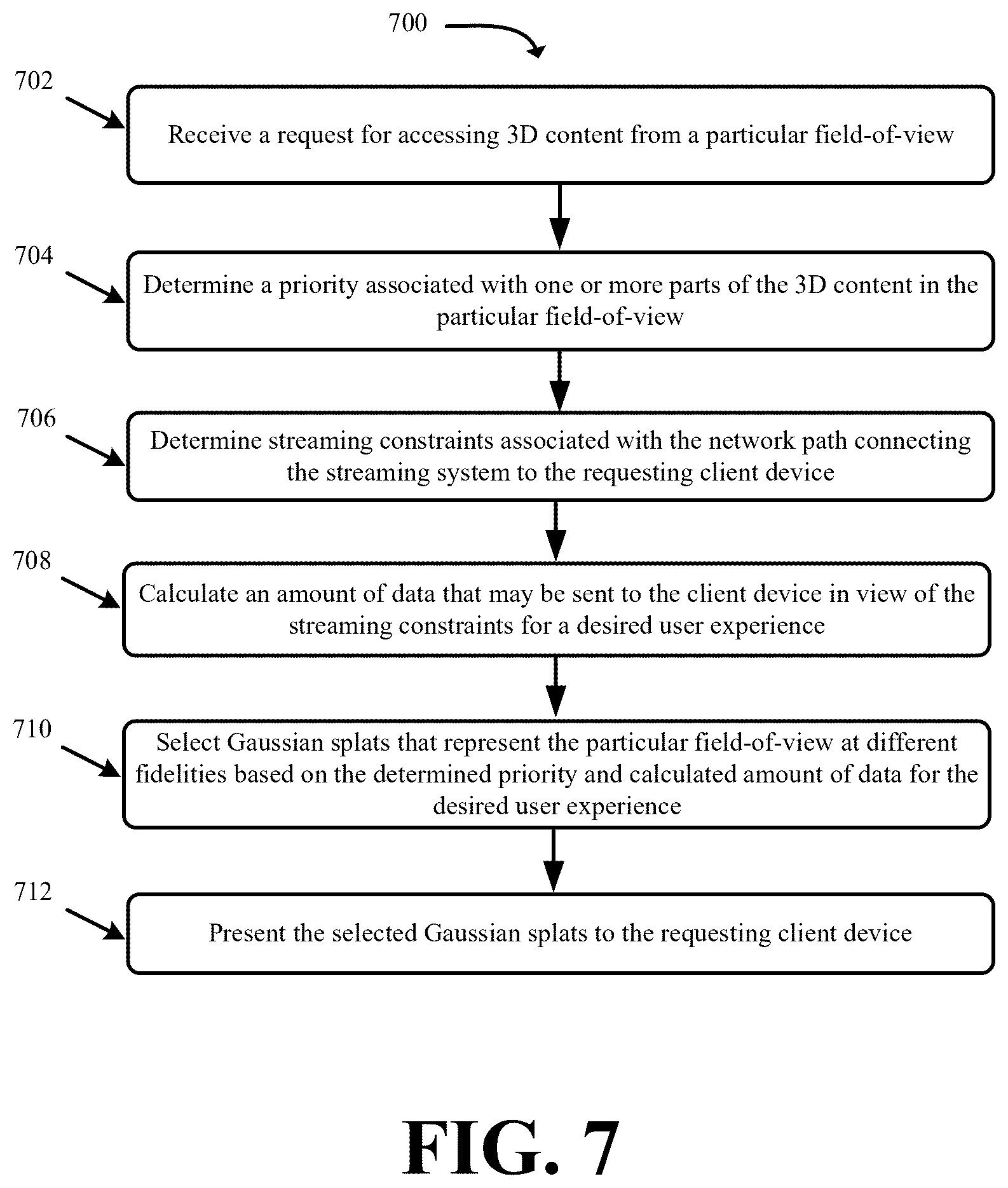 Patent US12315074 Figure 7 – Systems and methods for dynamic streaming of splats