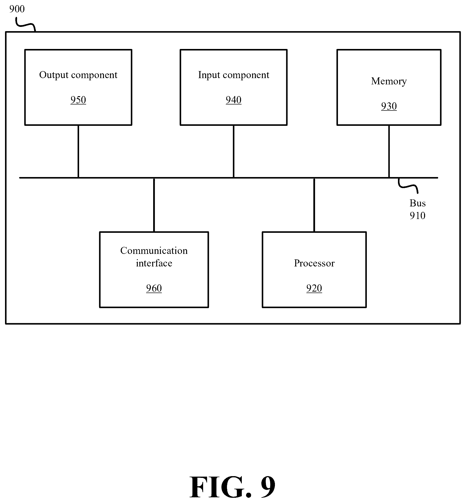 Patent US12315074 Figure 9 – Systems and methods for dynamic streaming of splats