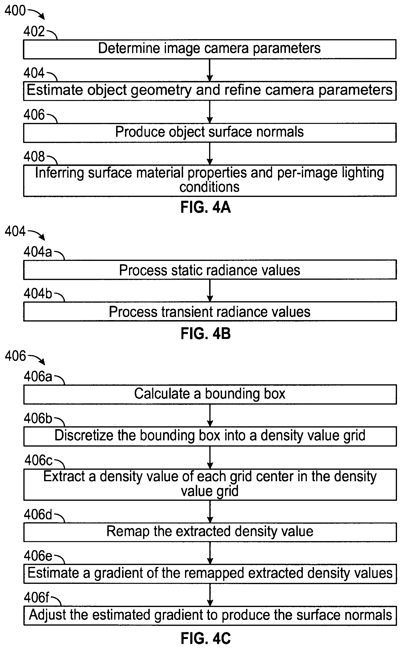 Patent US12315075 Figure 4 – Object-centric neural decomposition for image re-rendering