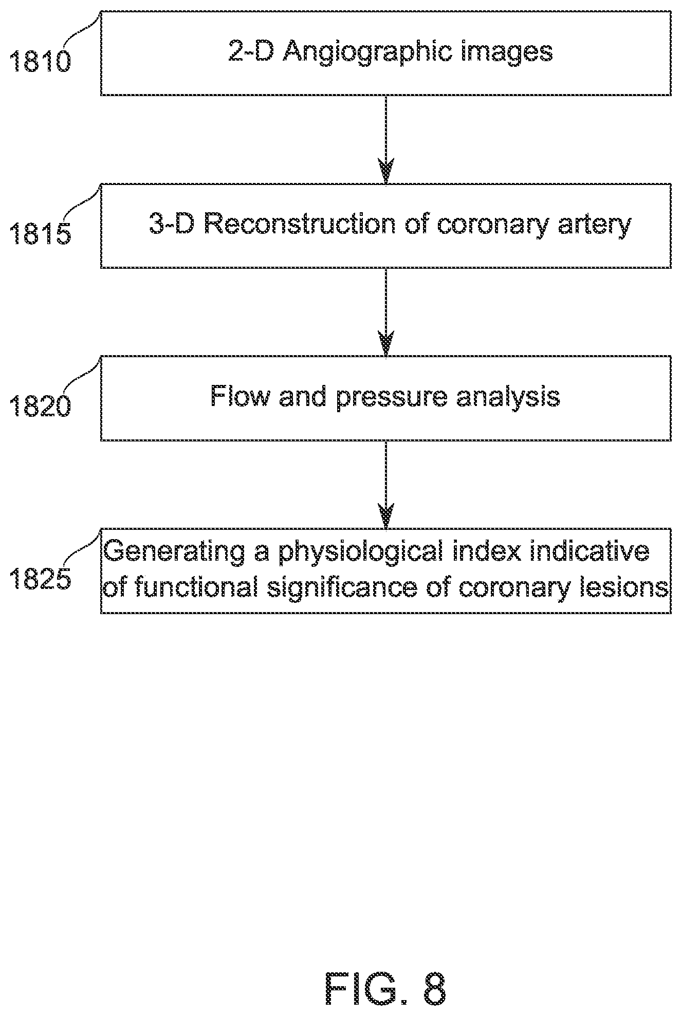 Patent US12315076 Figure 6 – Four-dimensional motion analysis of a patient's coronary arteries and myocardial wall