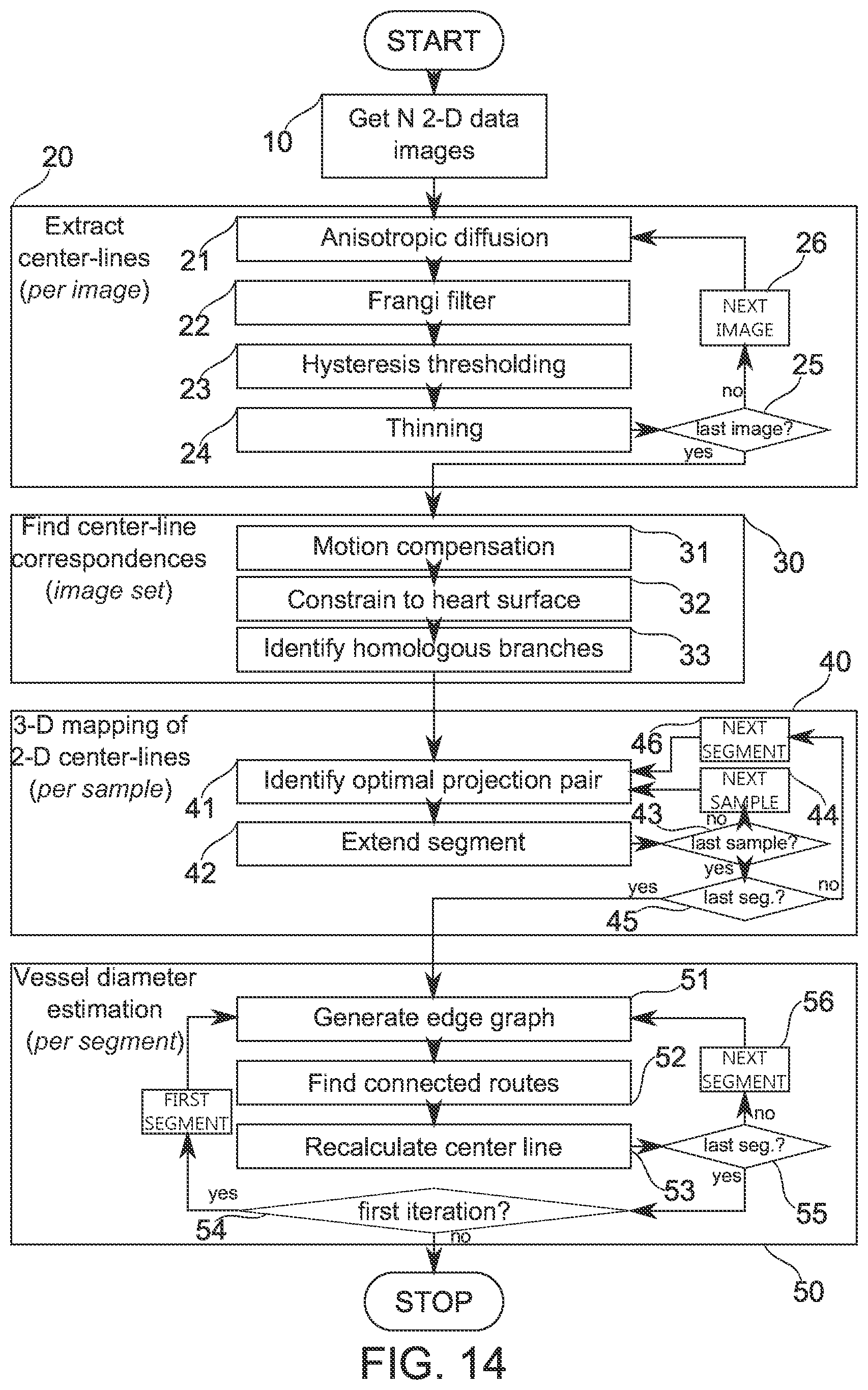 Patent US12315076 Figure 12 – Four-dimensional motion analysis of a patient's coronary arteries and myocardial wall