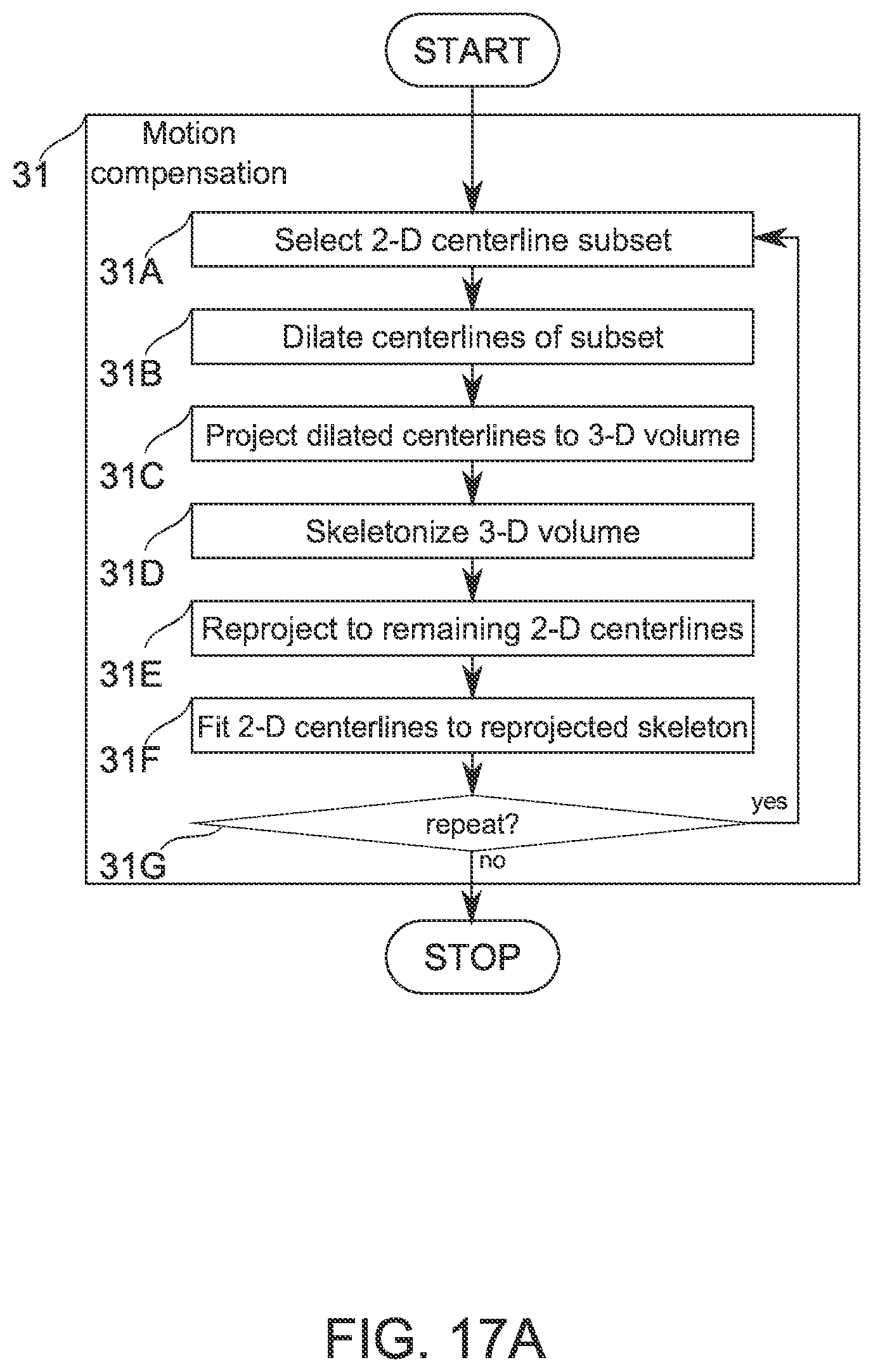 Patent US12315076 Figure 15 – Four-dimensional motion analysis of a patient's coronary arteries and myocardial wall