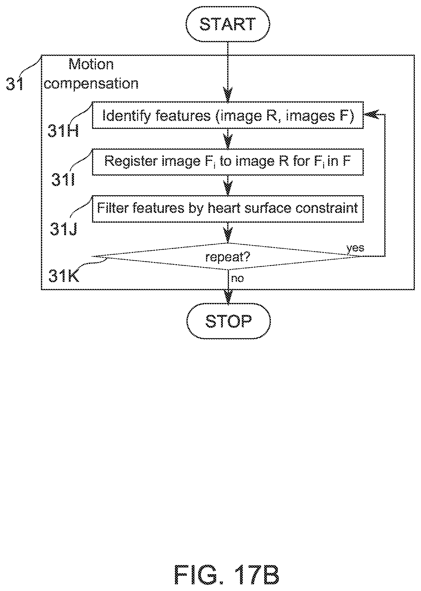 Patent US12315076 Figure 16 – Four-dimensional motion analysis of a patient's coronary arteries and myocardial wall