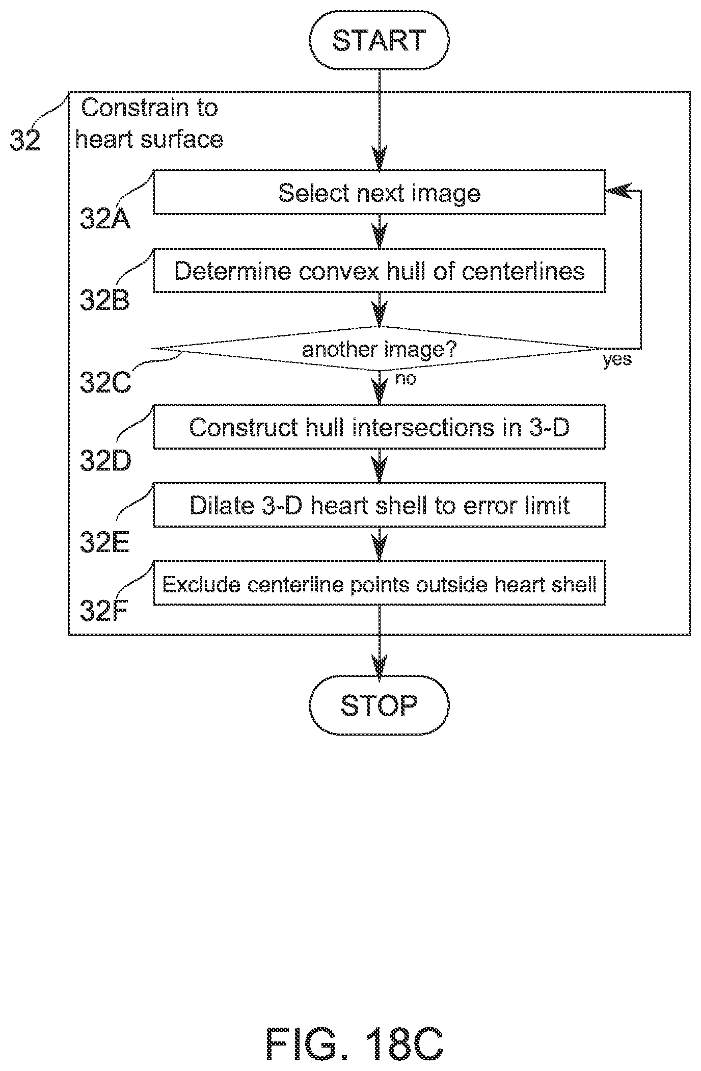 Patent US12315076 Figure 18 – Four-dimensional motion analysis of a patient's coronary arteries and myocardial wall