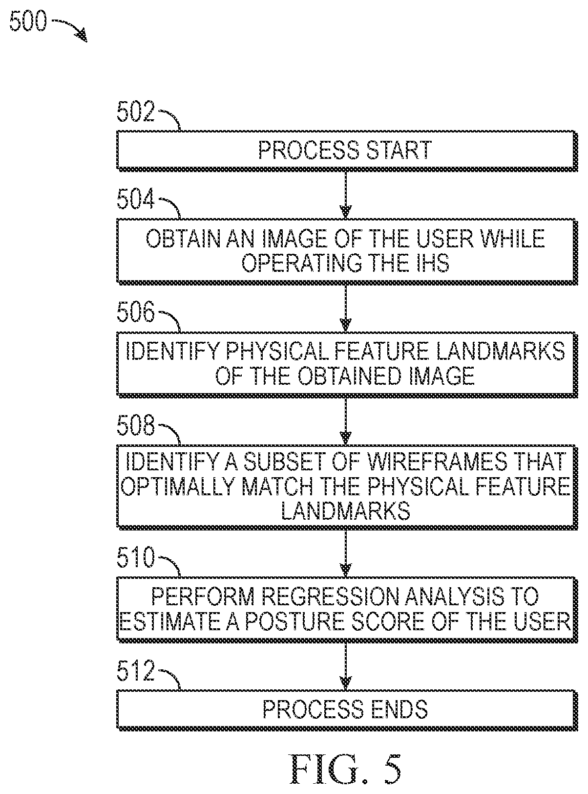 Patent US12315080 Figure 5 – System and method for detecting postures of a user of an information handling system (IHS)