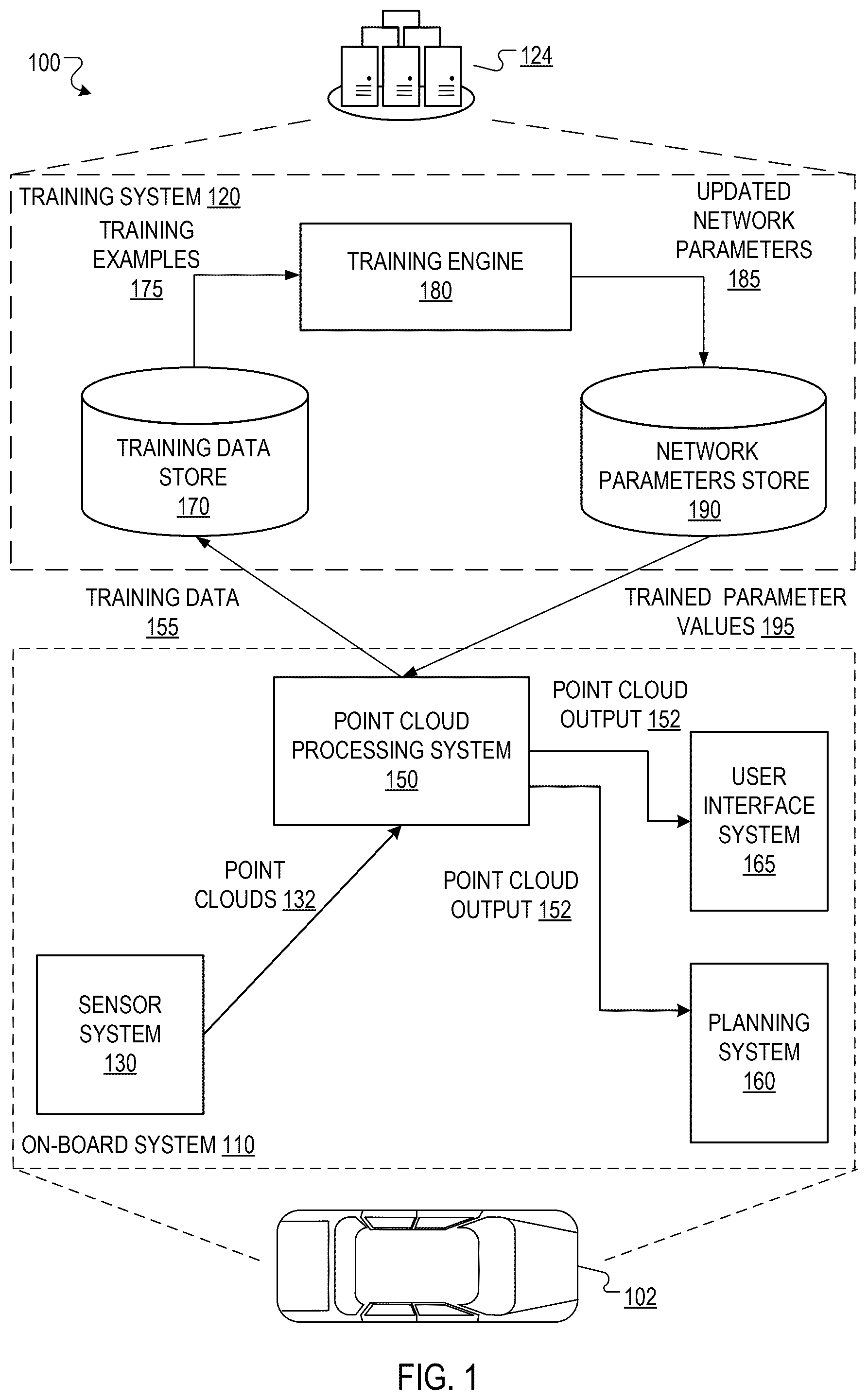 Patent US12315083 Figure 1 – Performing point cloud tasks using multi-scale features generated through self-attention