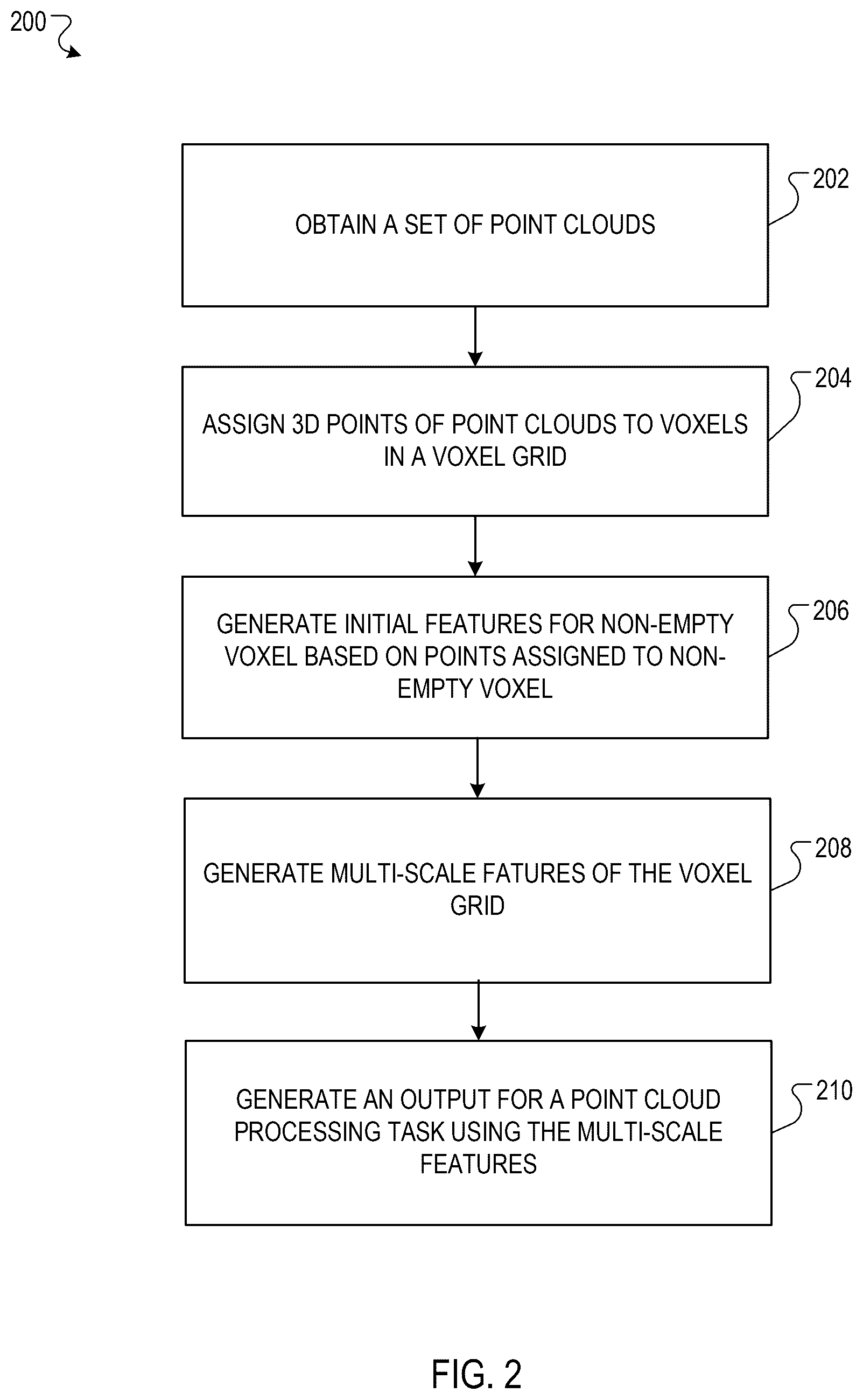 Patent US12315083 Figure 2 – Performing point cloud tasks using multi-scale features generated through self-attention