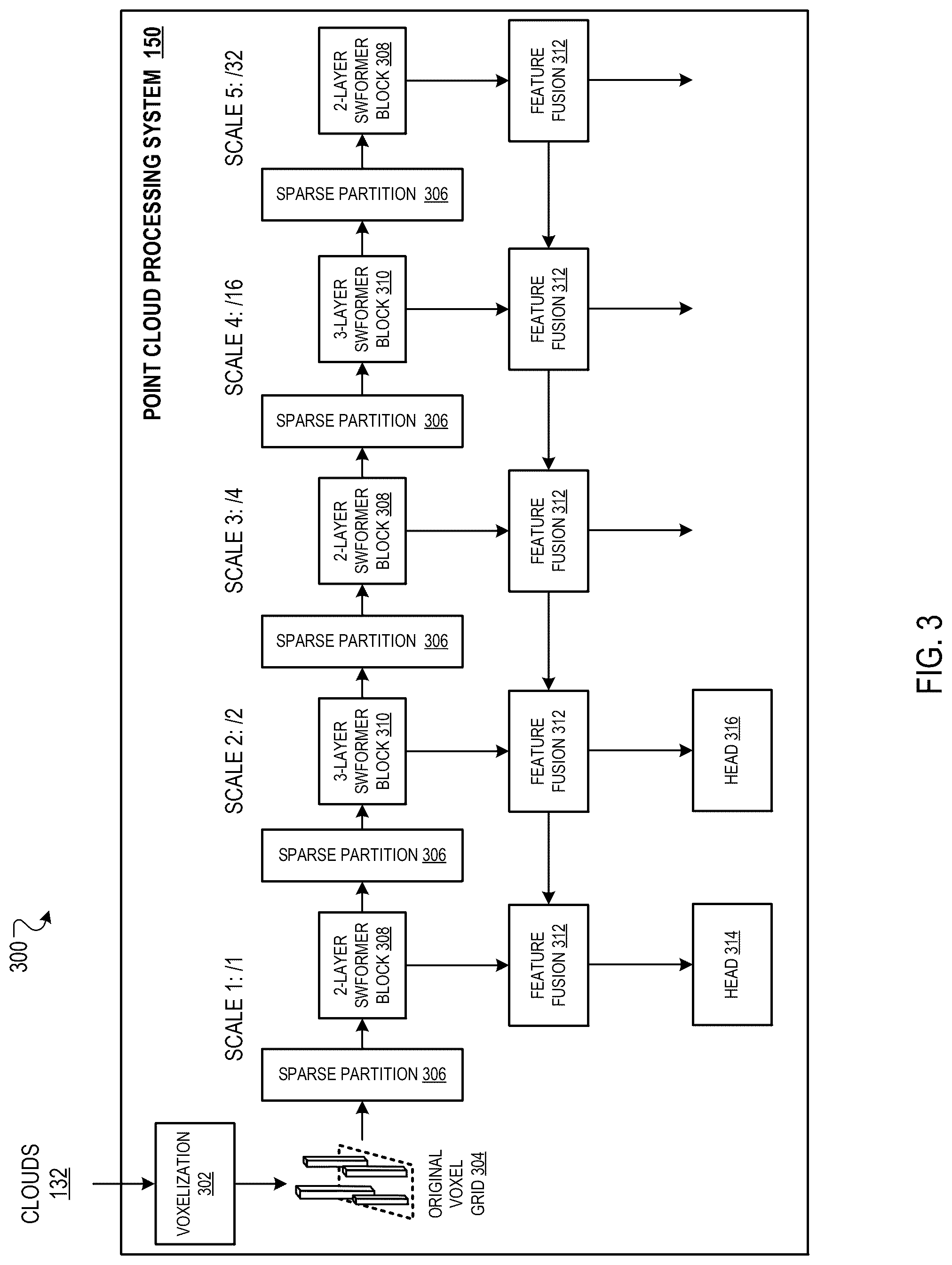 Patent US12315083 Figure 3 – Performing point cloud tasks using multi-scale features generated through self-attention