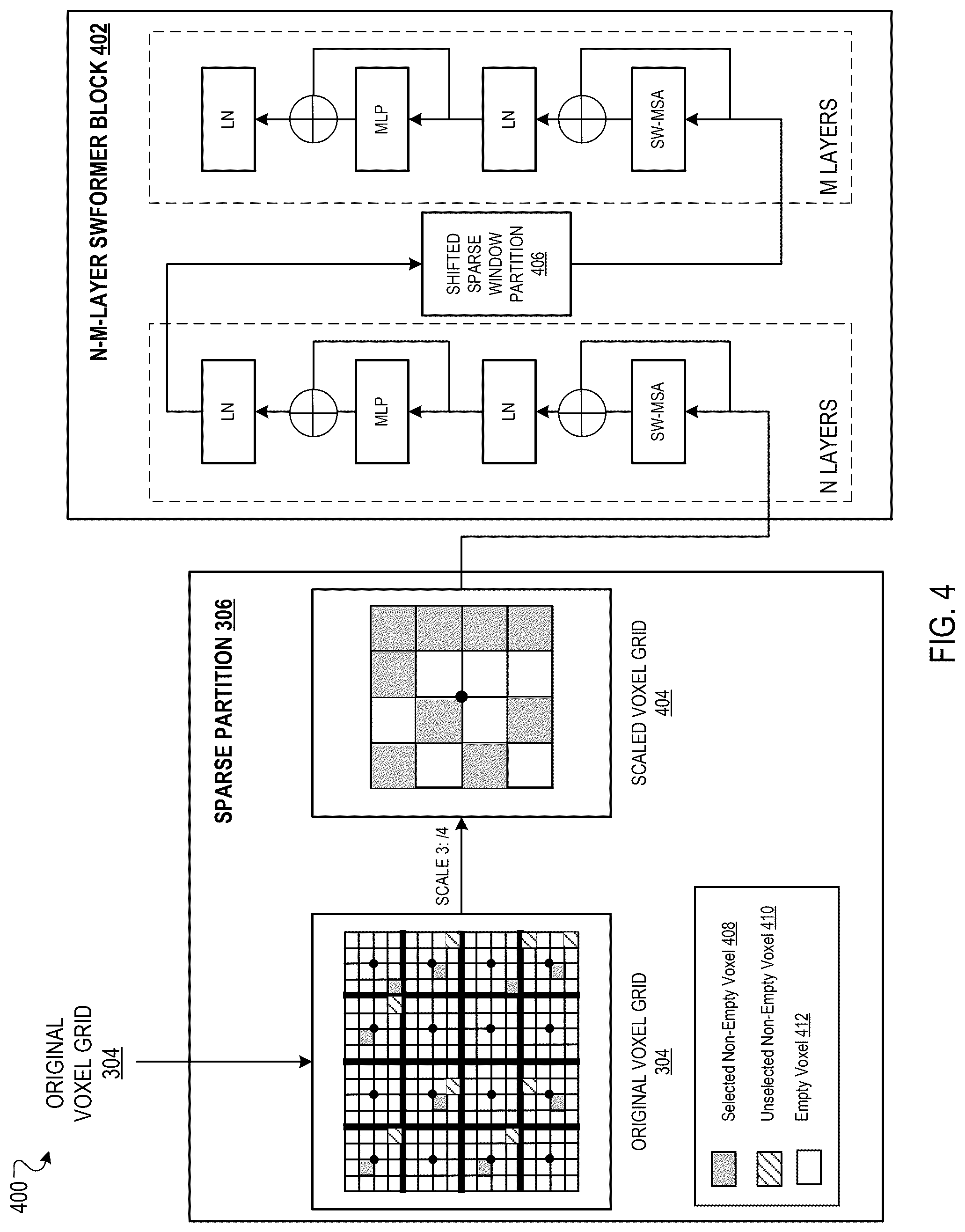 Patent US12315083 Figure 4 – Performing point cloud tasks using multi-scale features generated through self-attention