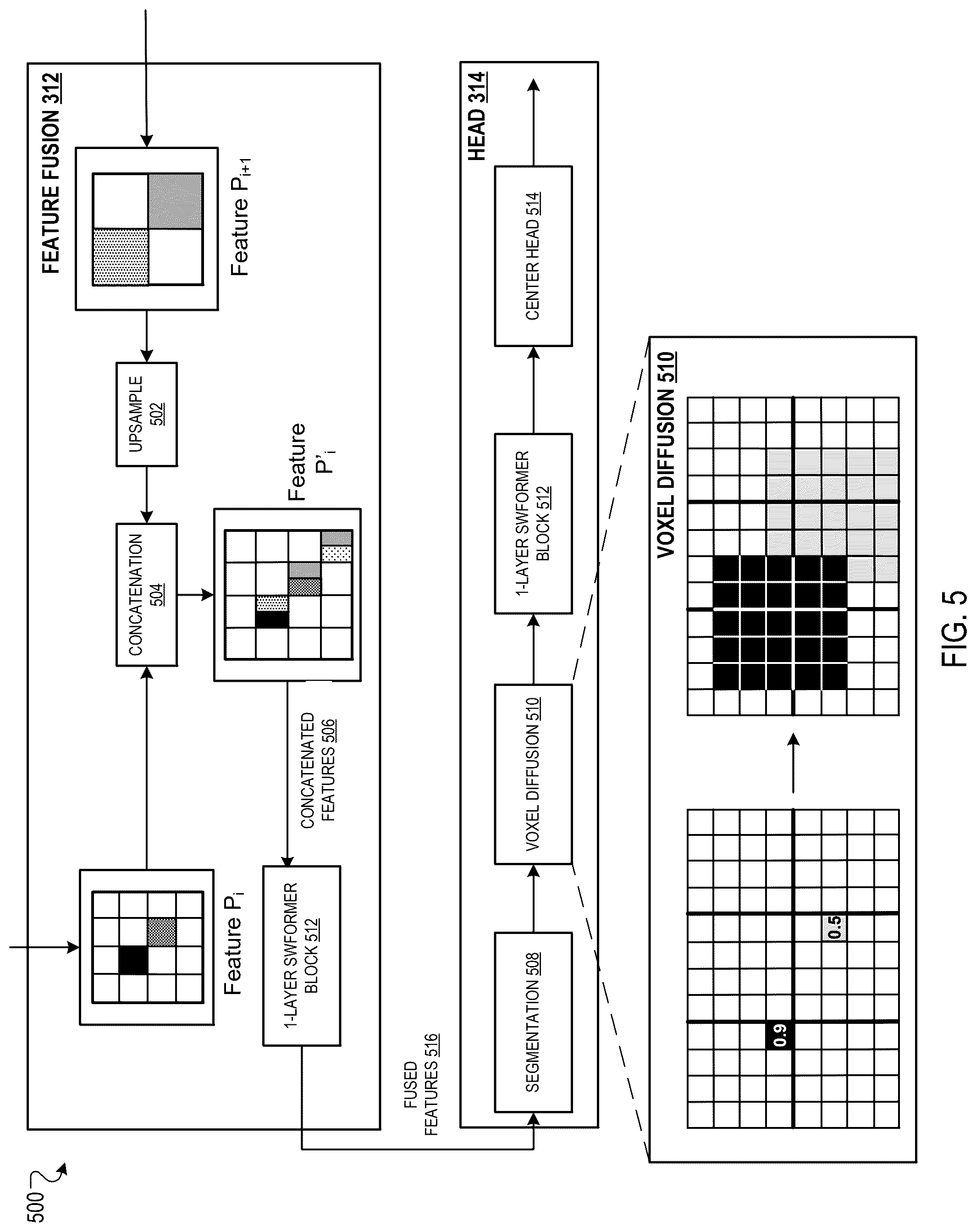 Patent US12315083 Figure 5 – Performing point cloud tasks using multi-scale features generated through self-attention