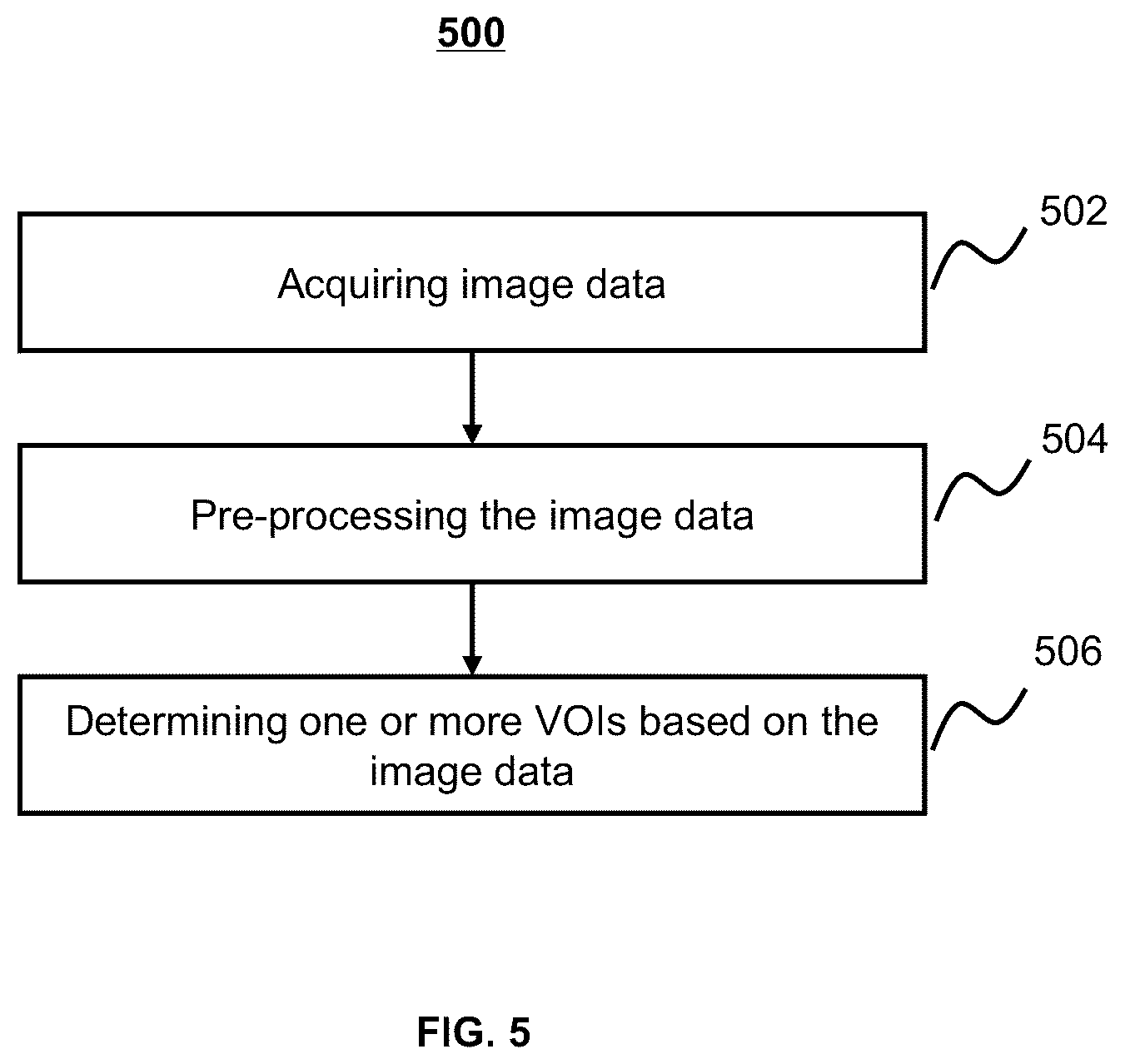 Patent US12315084 Figure 5 – System and method for extracting a region of interest from volume data