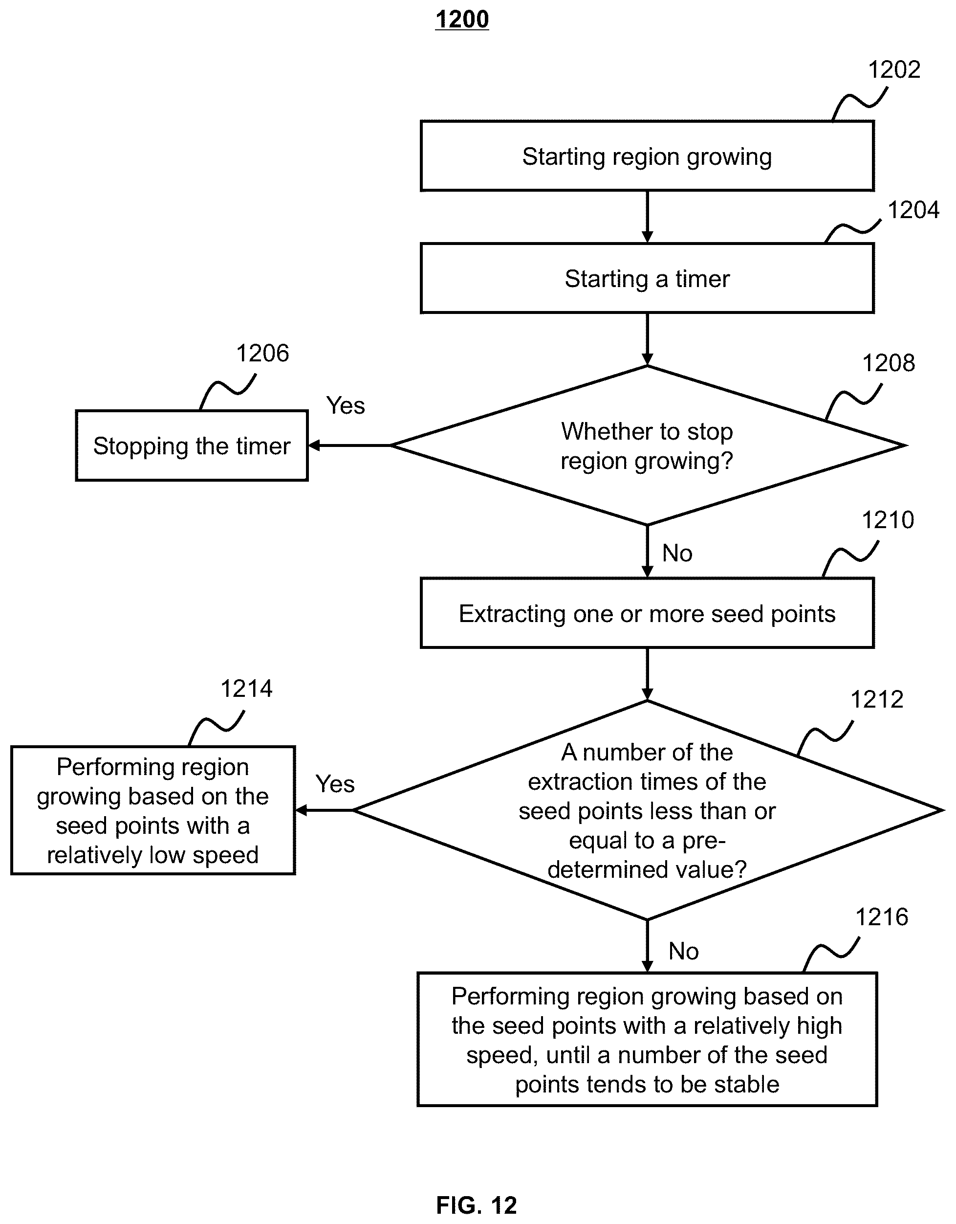 Patent US12315084 Figure 12 – System and method for extracting a region of interest from volume data