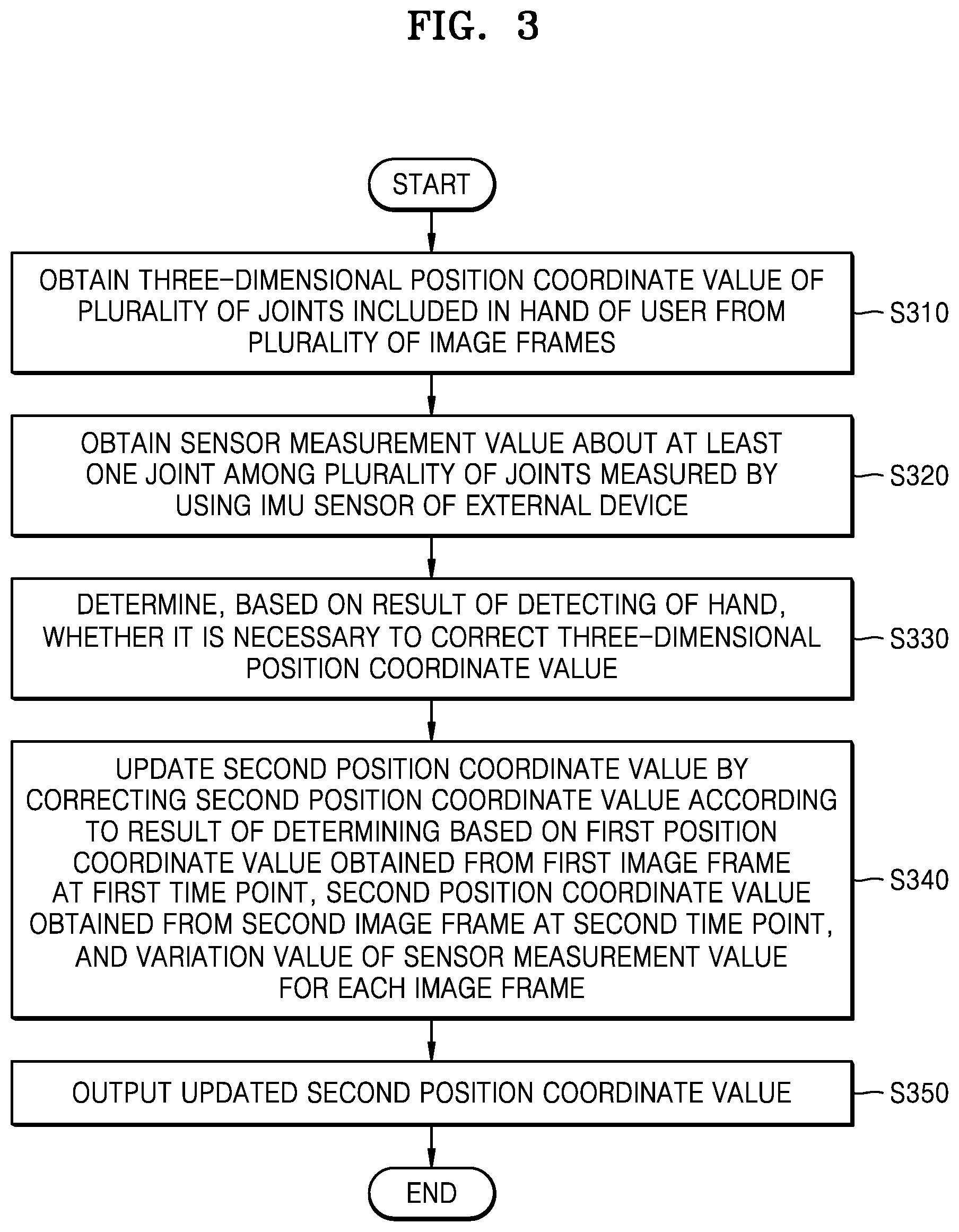 Patent US12315088 Figure 4 – Augmented reality device for obtaining position information of joints of user's hand and operating method thereof