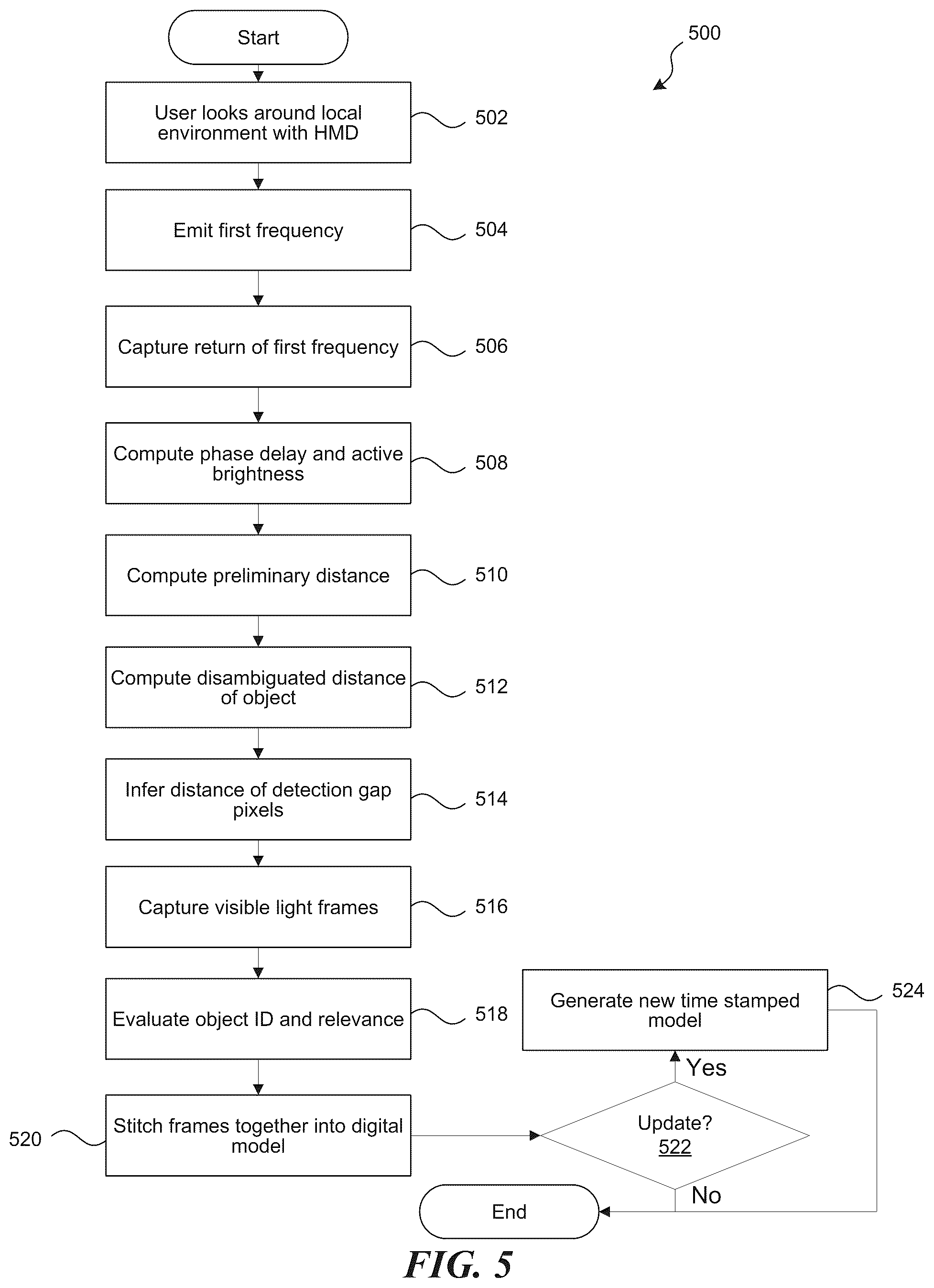 Patent US12315093 Figure 6 – Local physical environment modeling in extended reality environments
