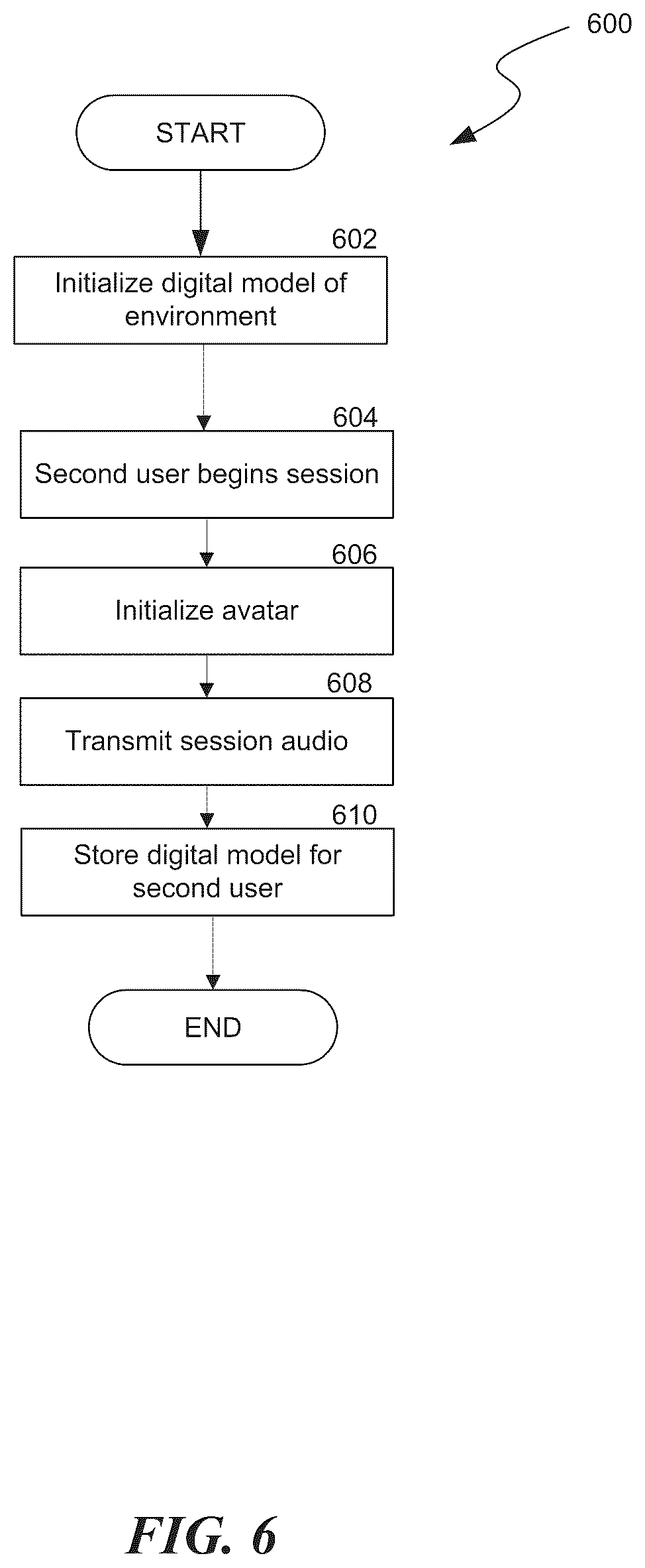Patent US12315093 Figure 7 – Local physical environment modeling in extended reality environments