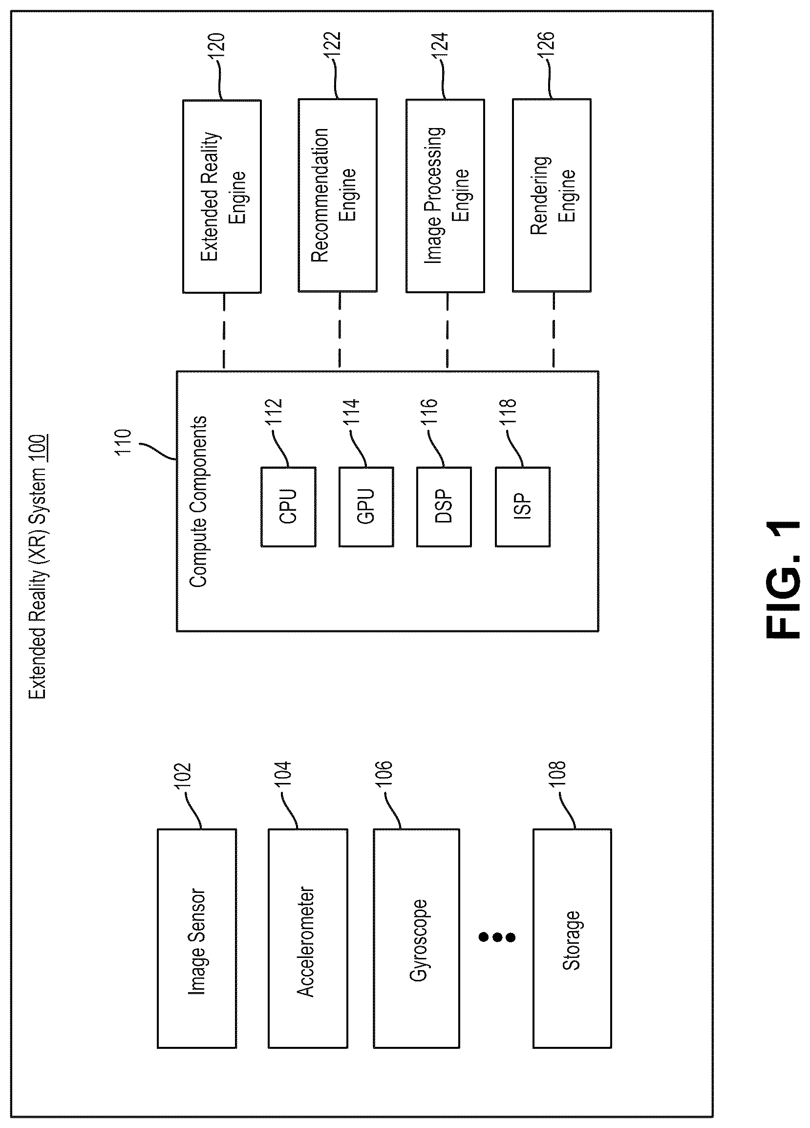 Patent US12315095 Figure 1 – Recommendations for extended reality systems