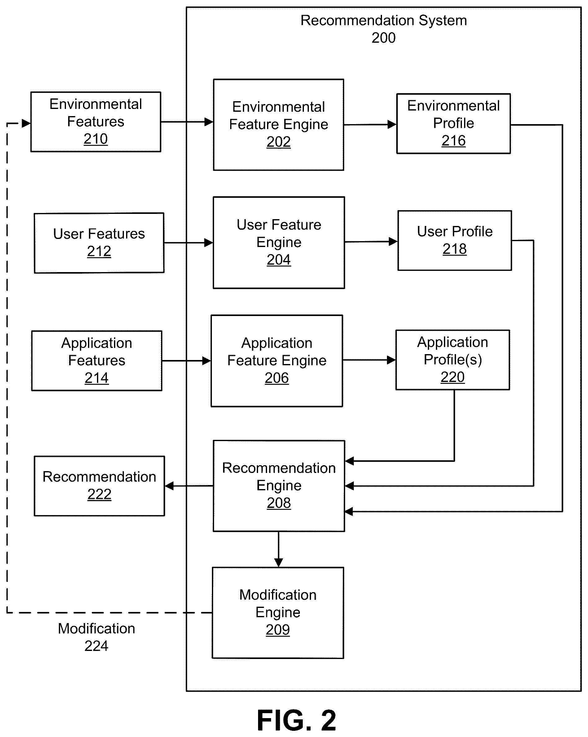 Patent US12315095 Figure 2 – Recommendations for extended reality systems