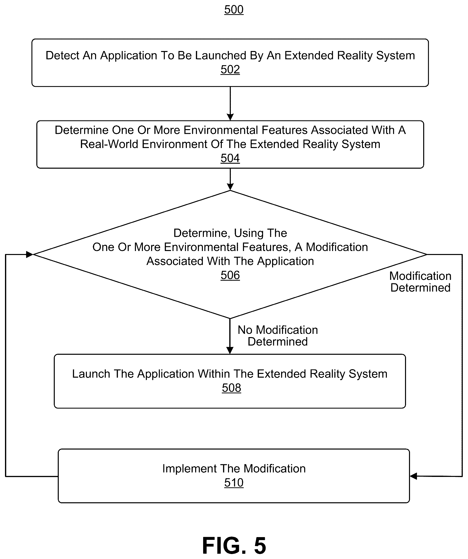 Patent US12315095 Figure 5 – Recommendations for extended reality systems